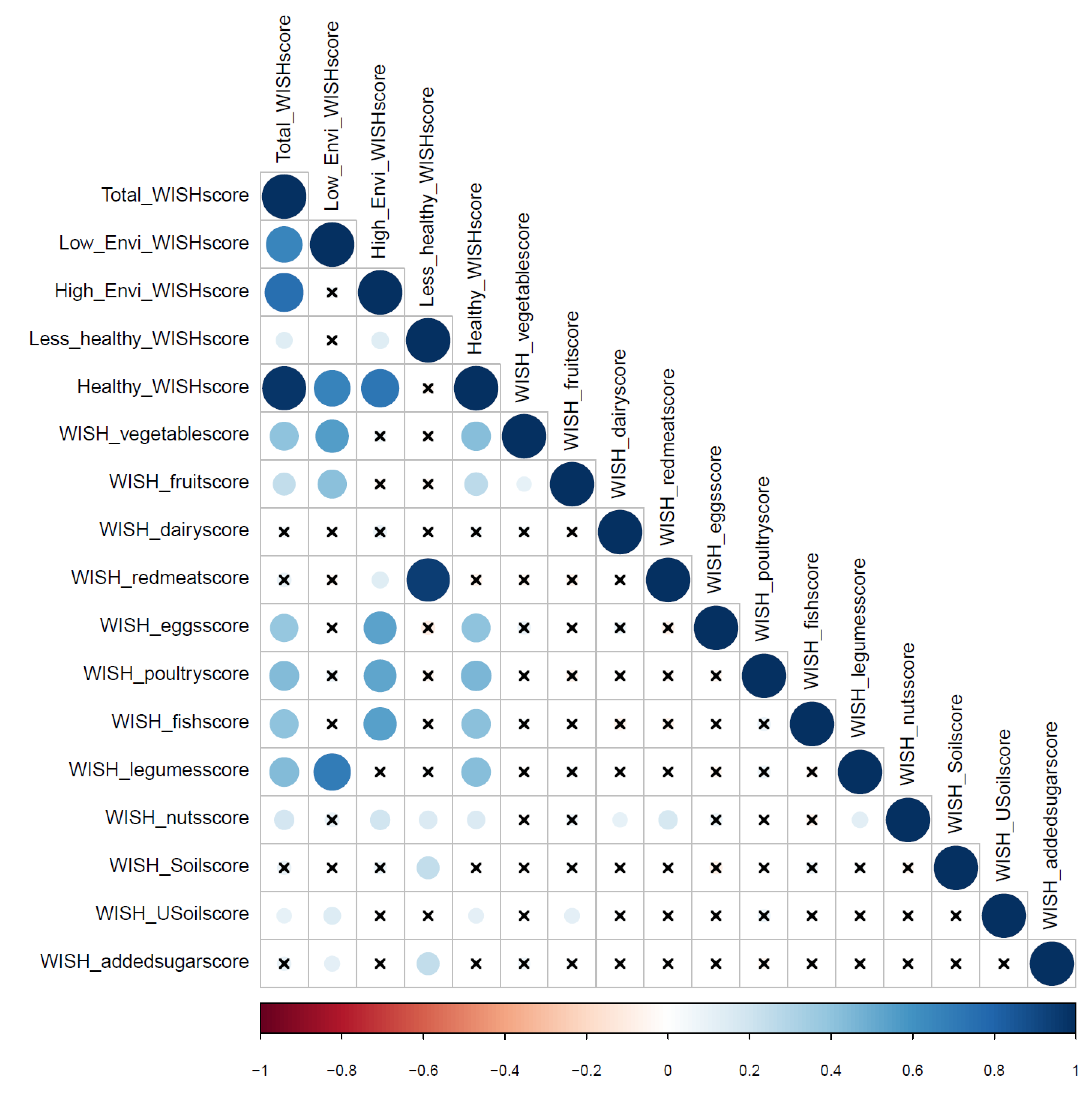 Nutrients 13 00093 g003
