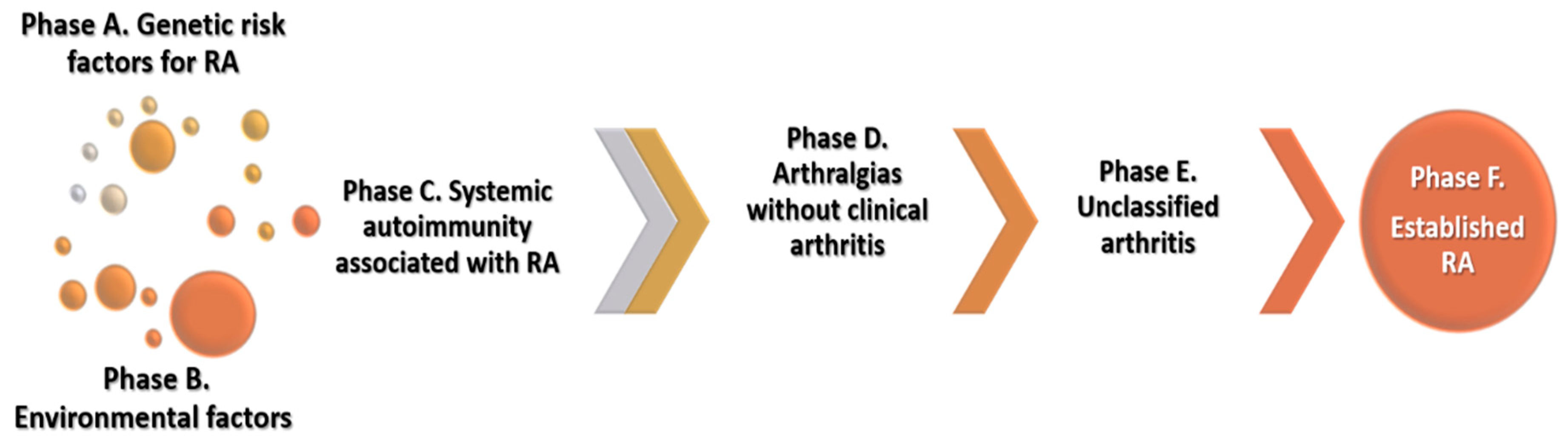 Nutrients 13 00096 g001