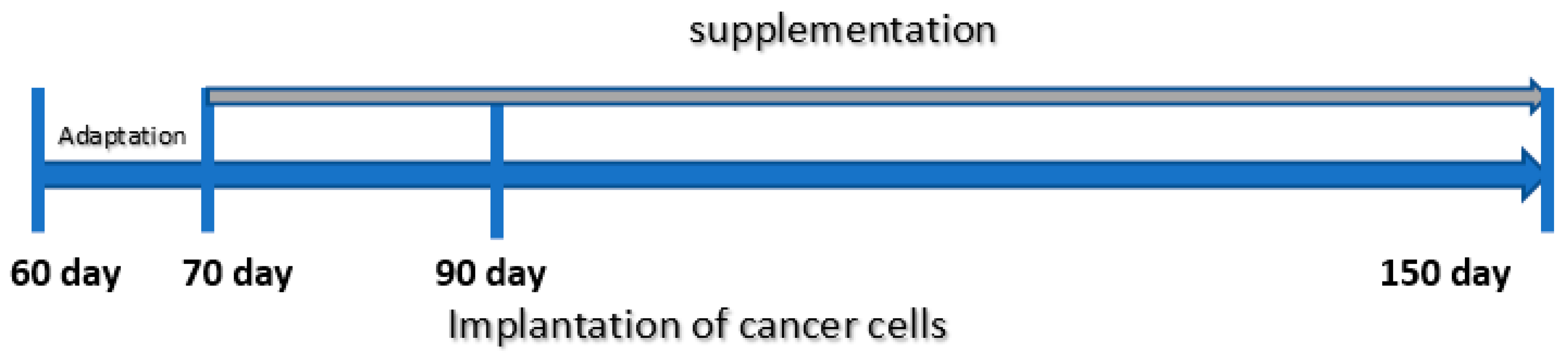Nutrients 13 00100 g001