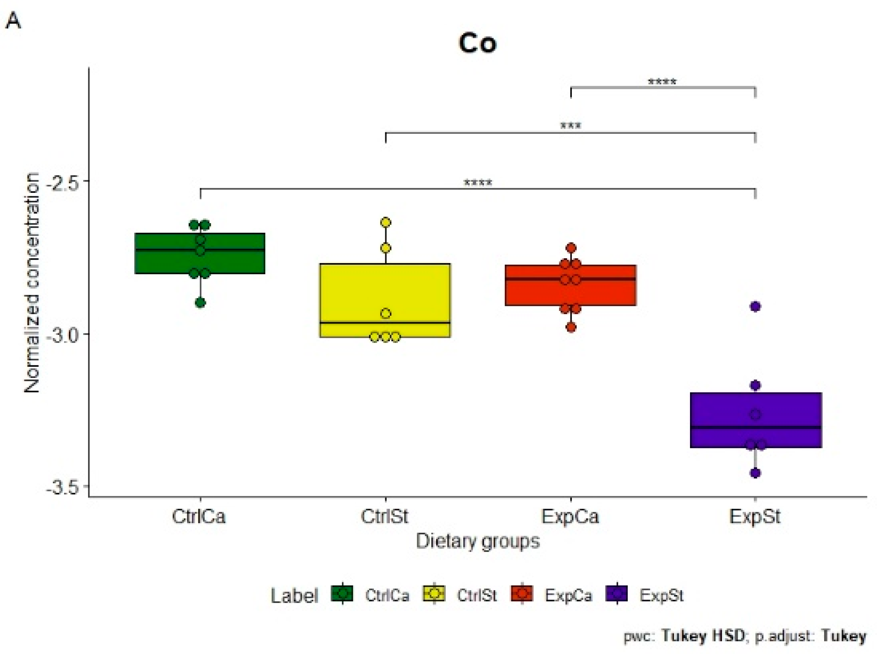 Nutrients 13 00100 g002a