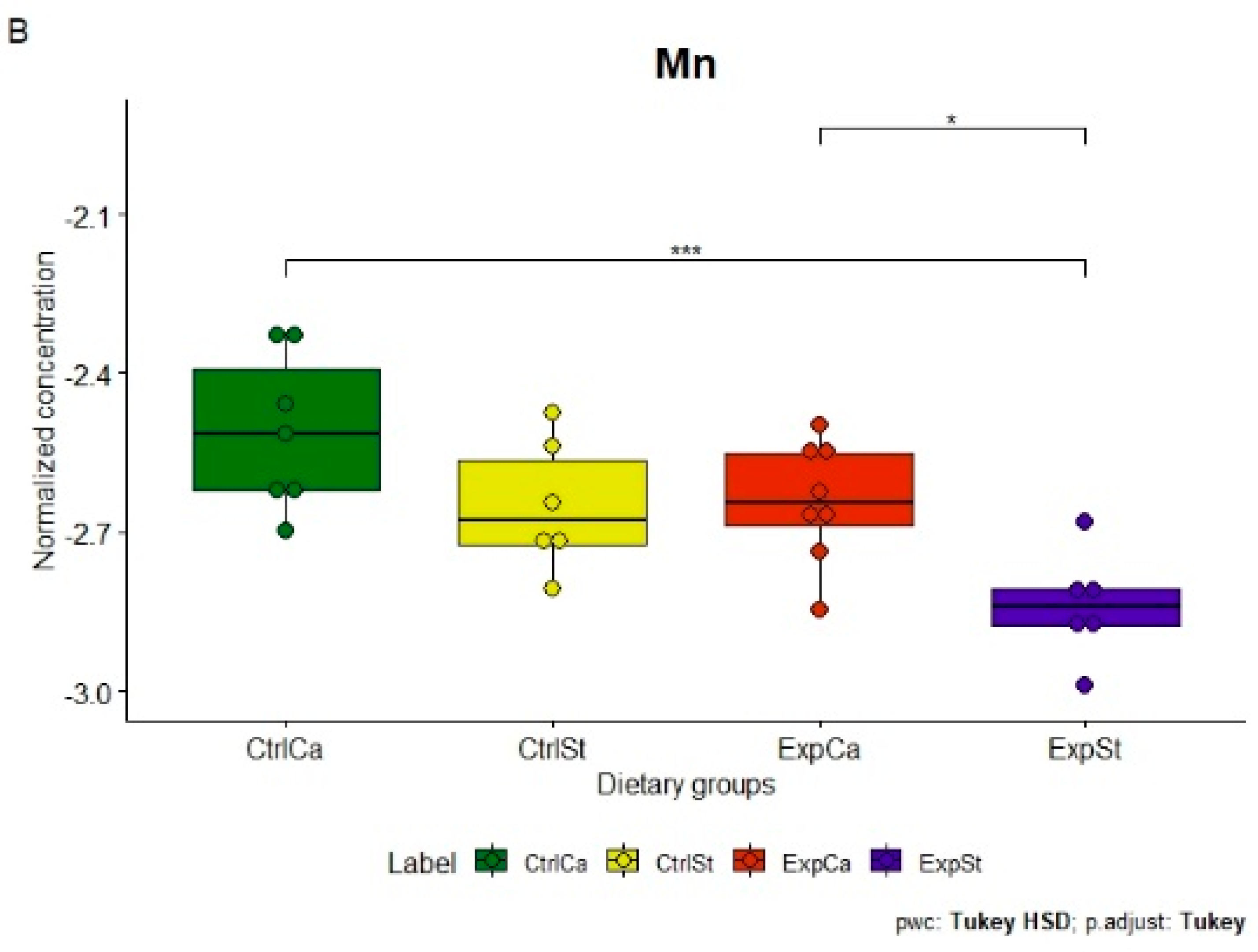 Nutrients 13 00100 g002b
