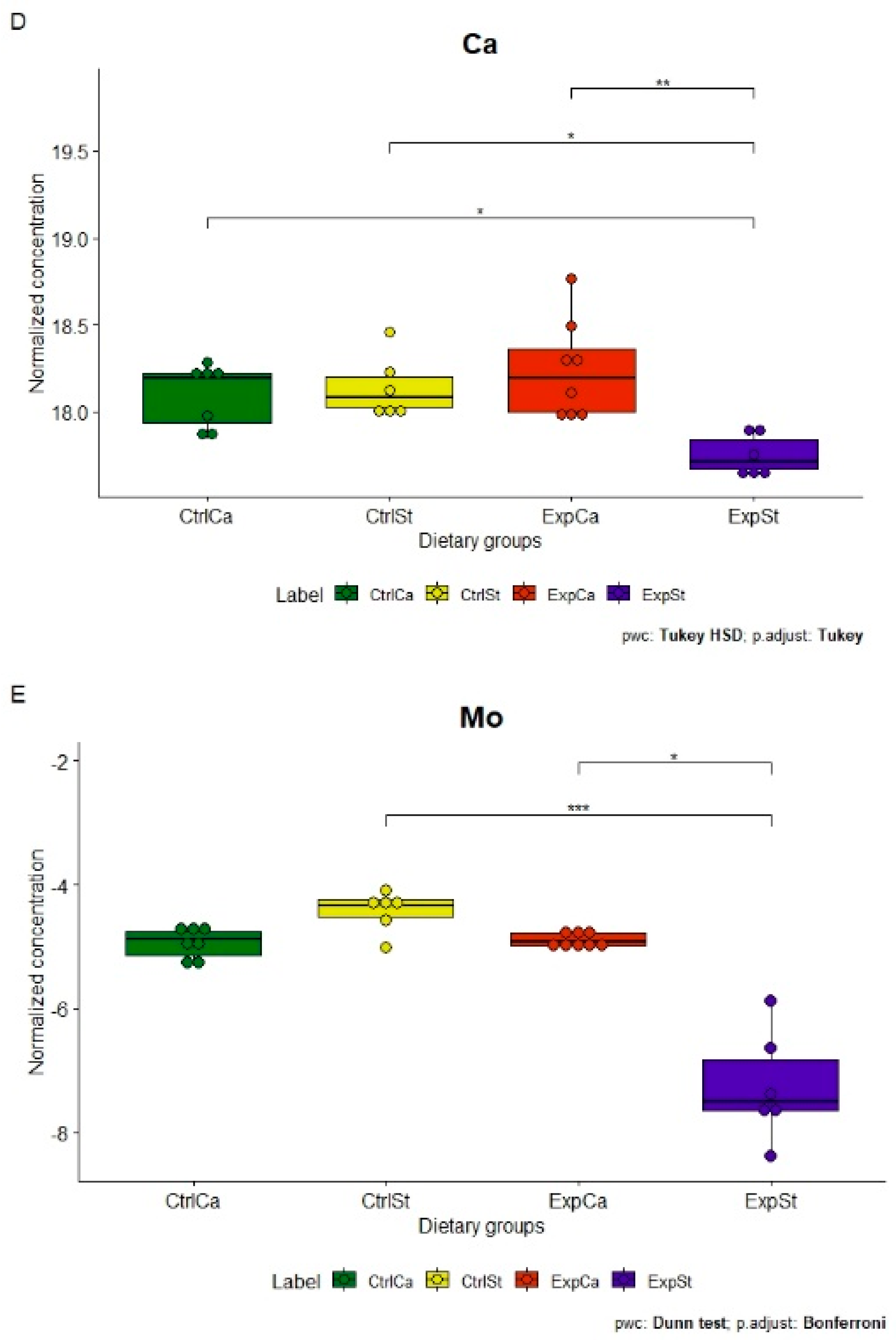 Nutrients 13 00100 g002d