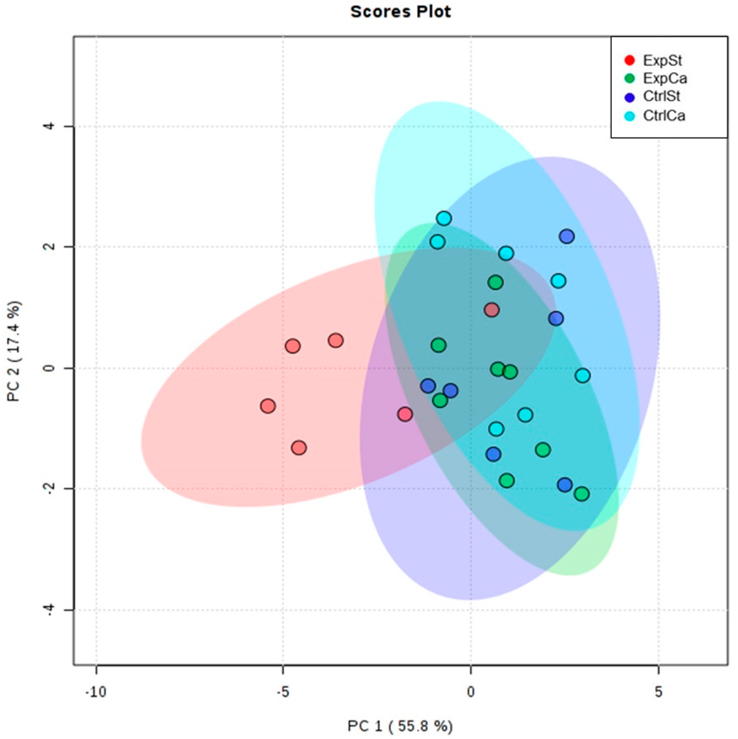 Nutrients 13 00100 g003