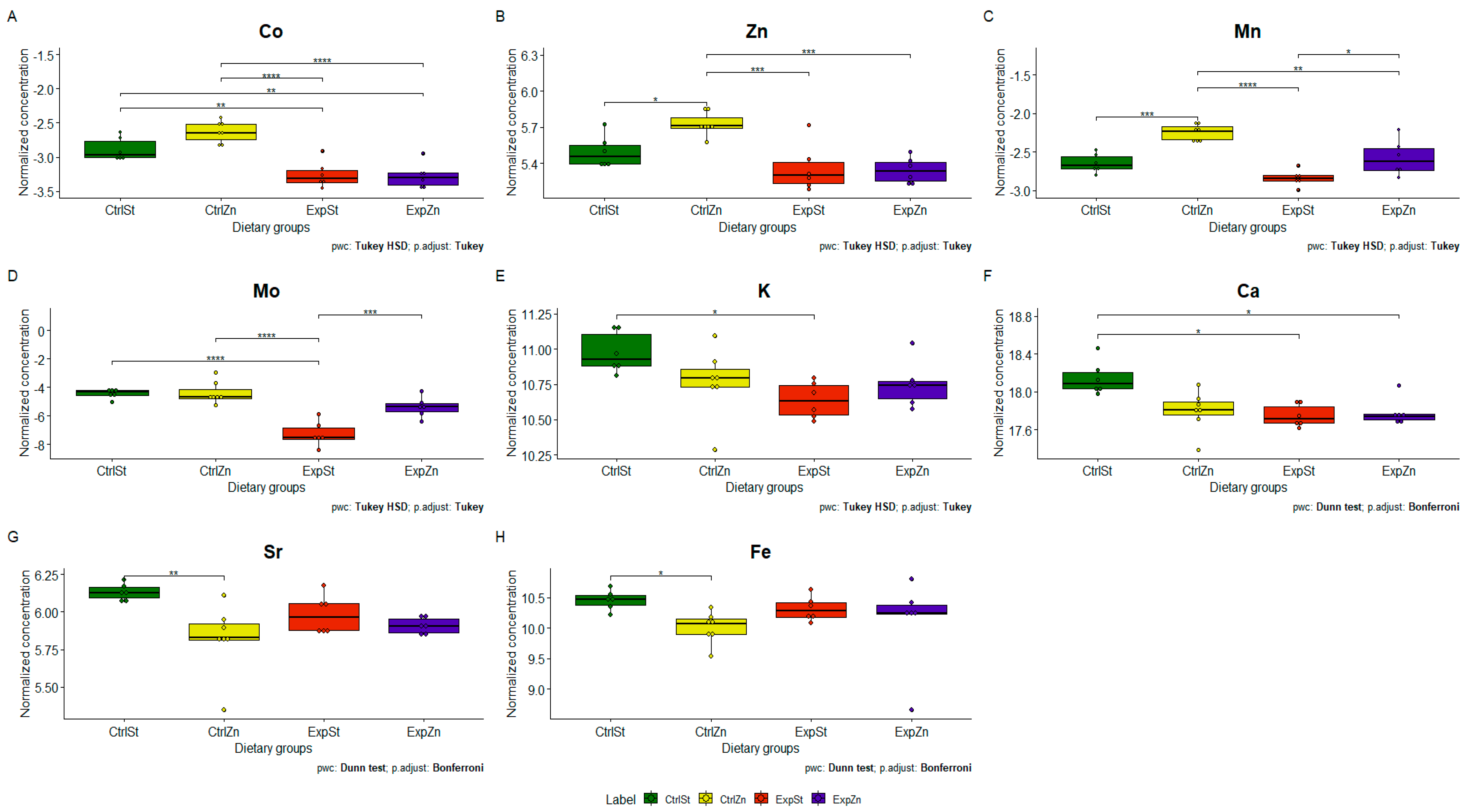 Nutrients 13 00100 g004