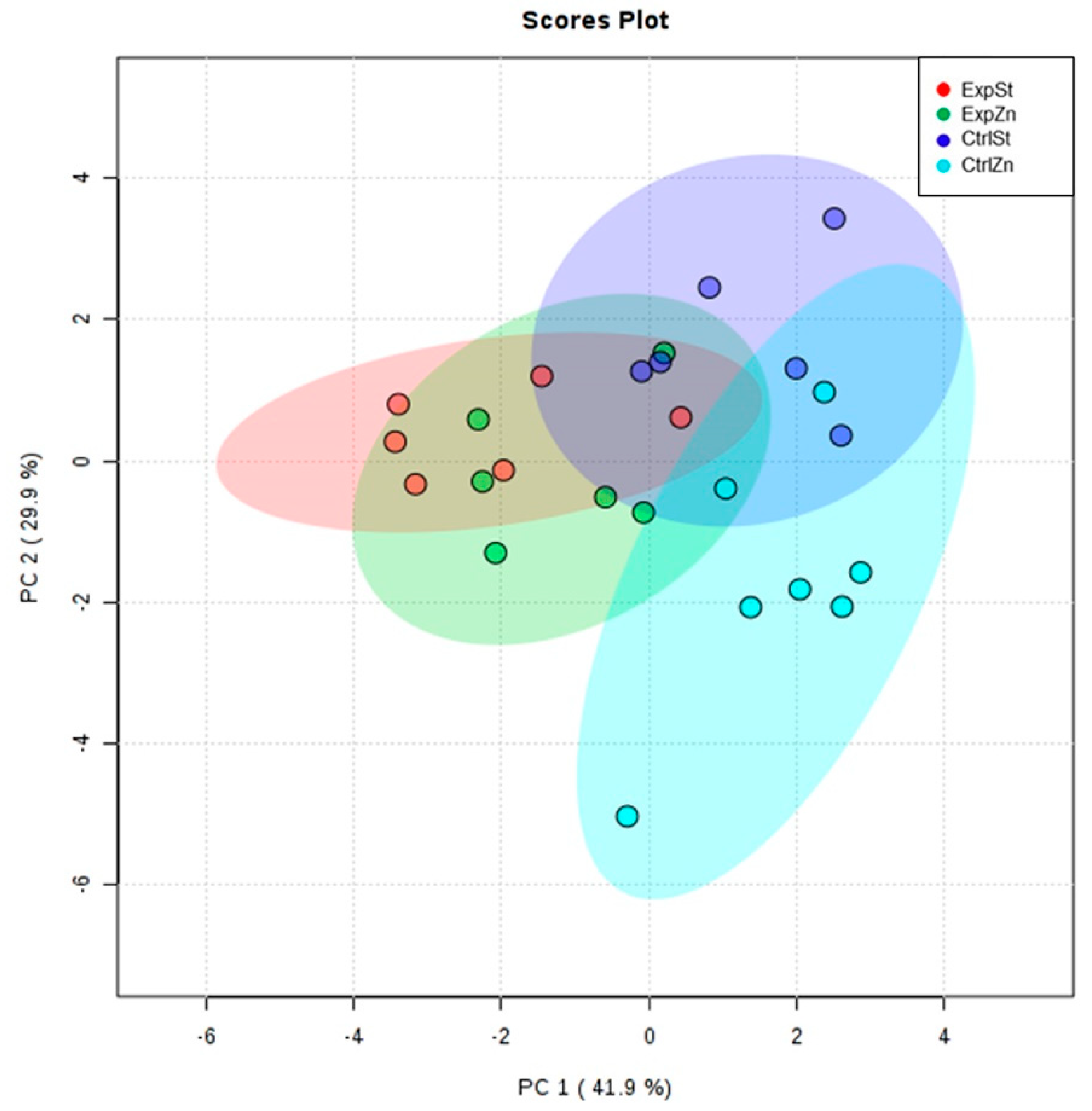 Nutrients 13 00100 g005