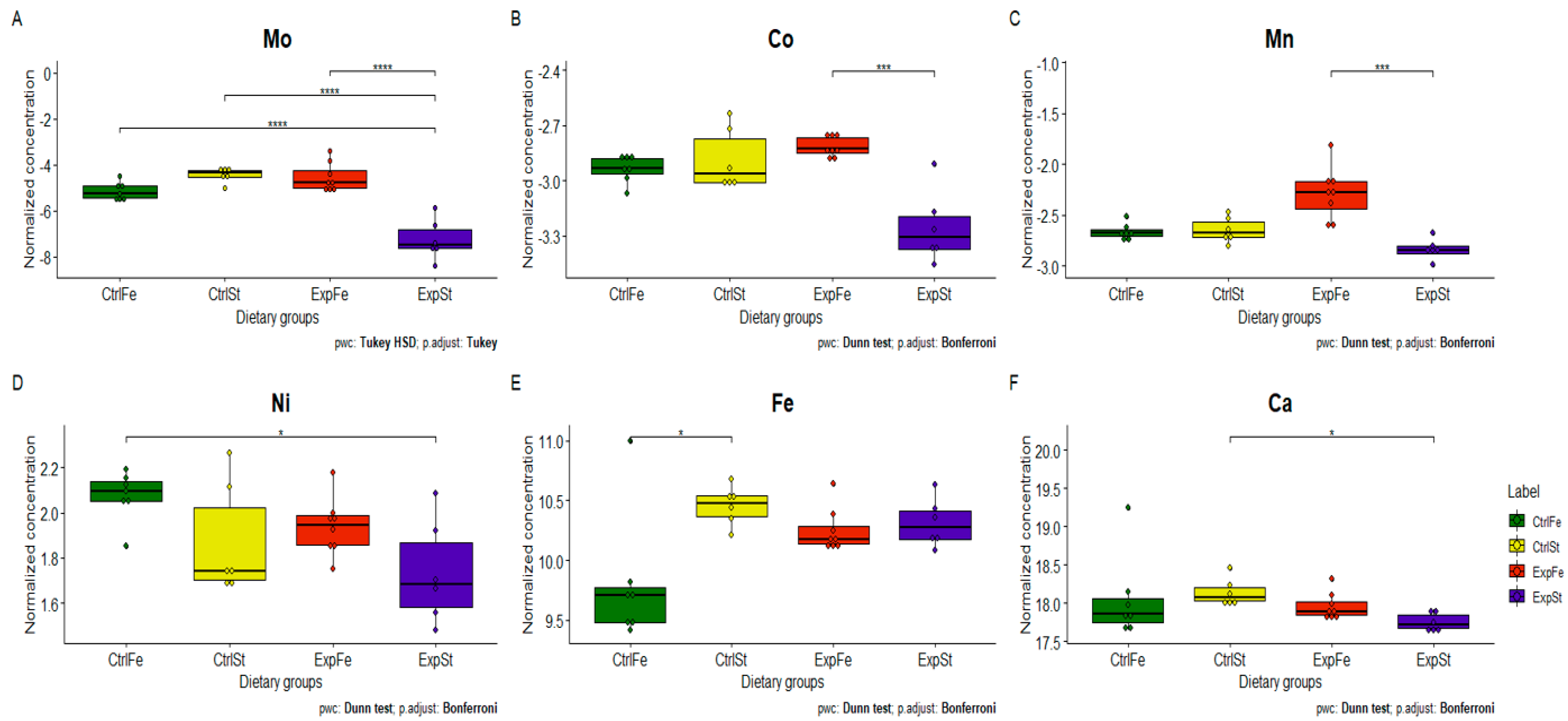 Nutrients 13 00100 g006
