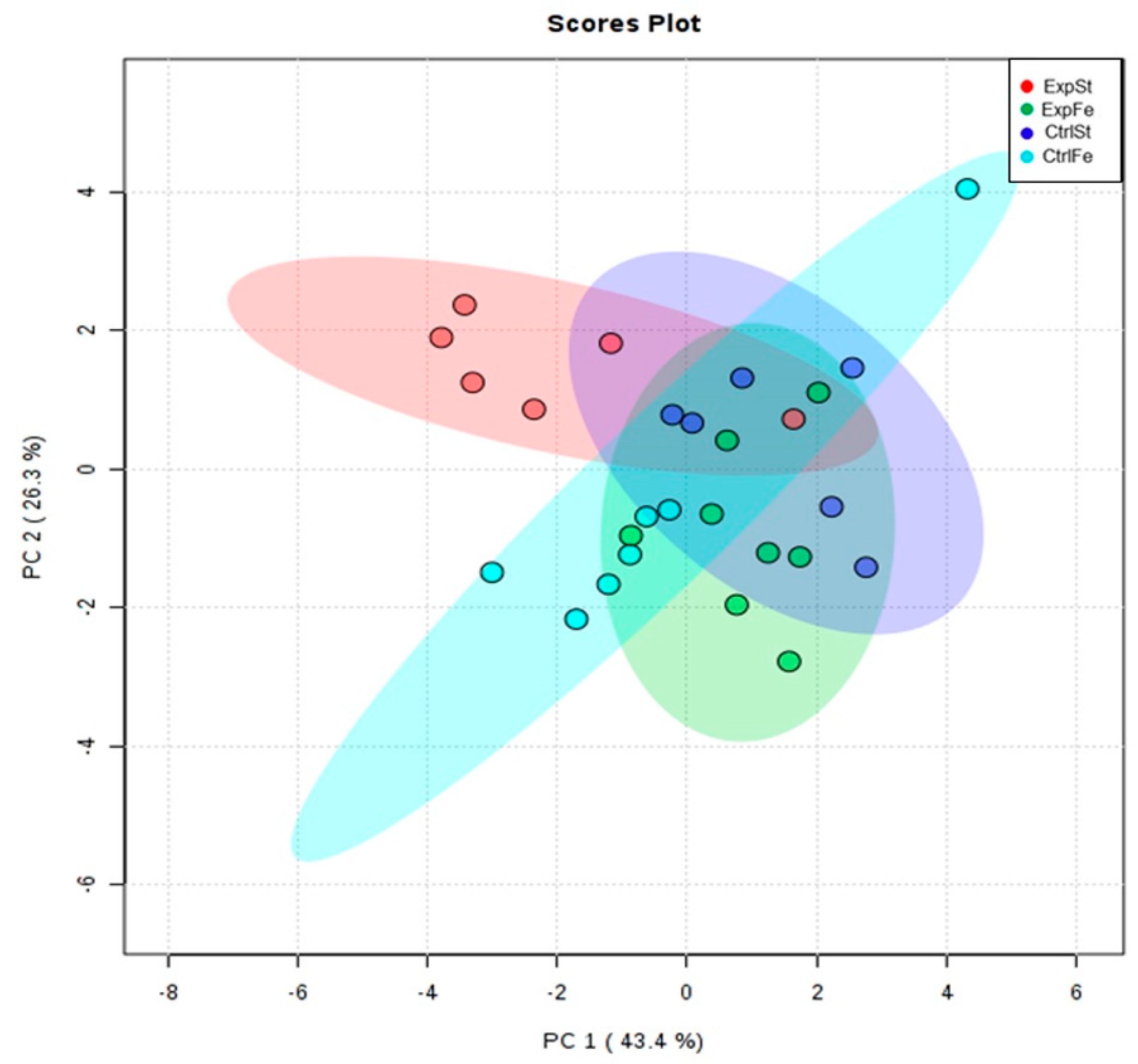 Nutrients 13 00100 g007