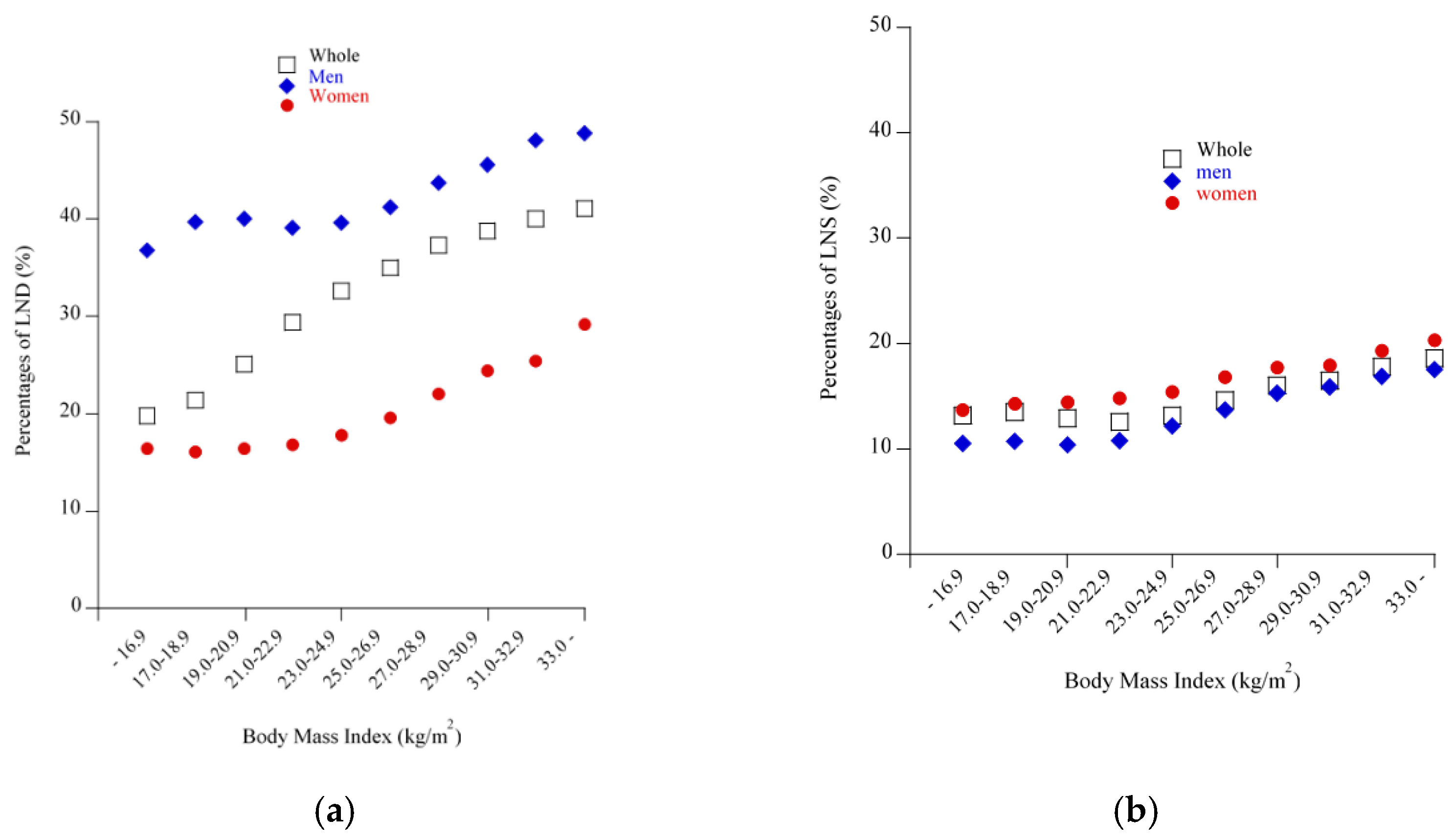 Nutrients 13 00102 g003