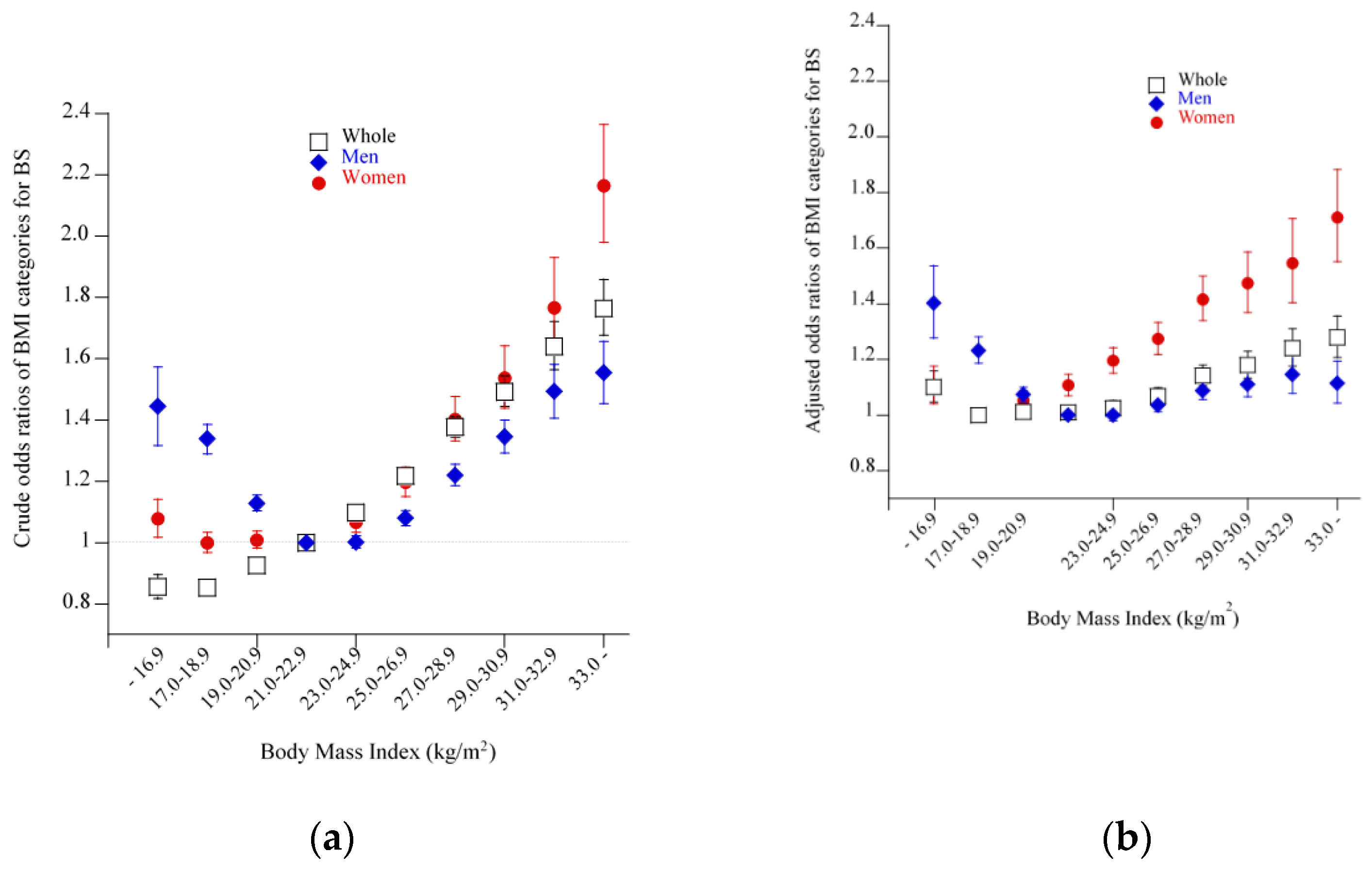 Nutrients 13 00102 g004