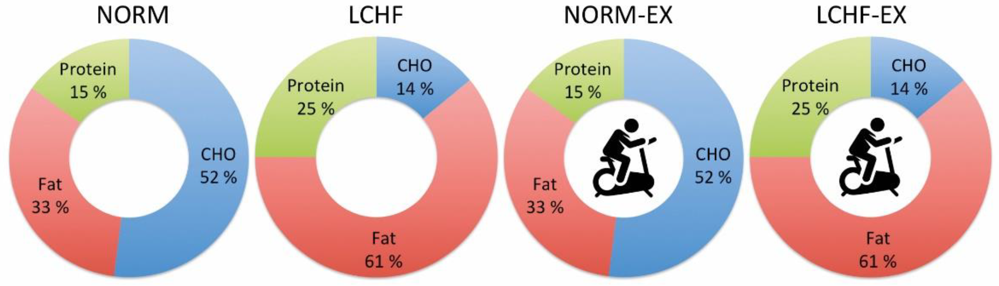 Nutrients 13 00110 g001