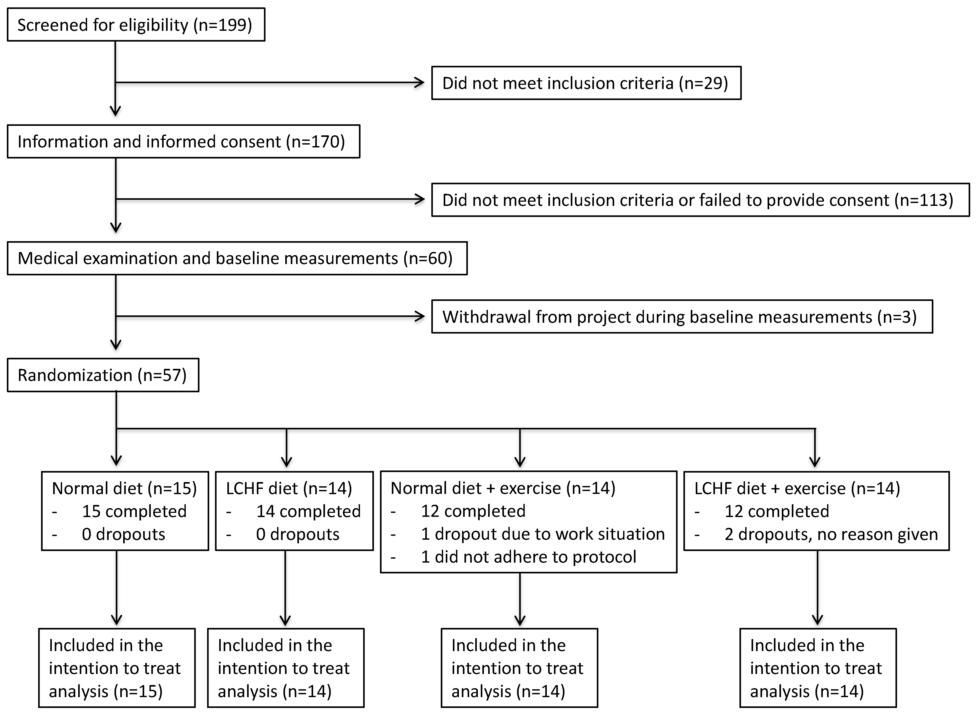 Nutrients 13 00110 g002