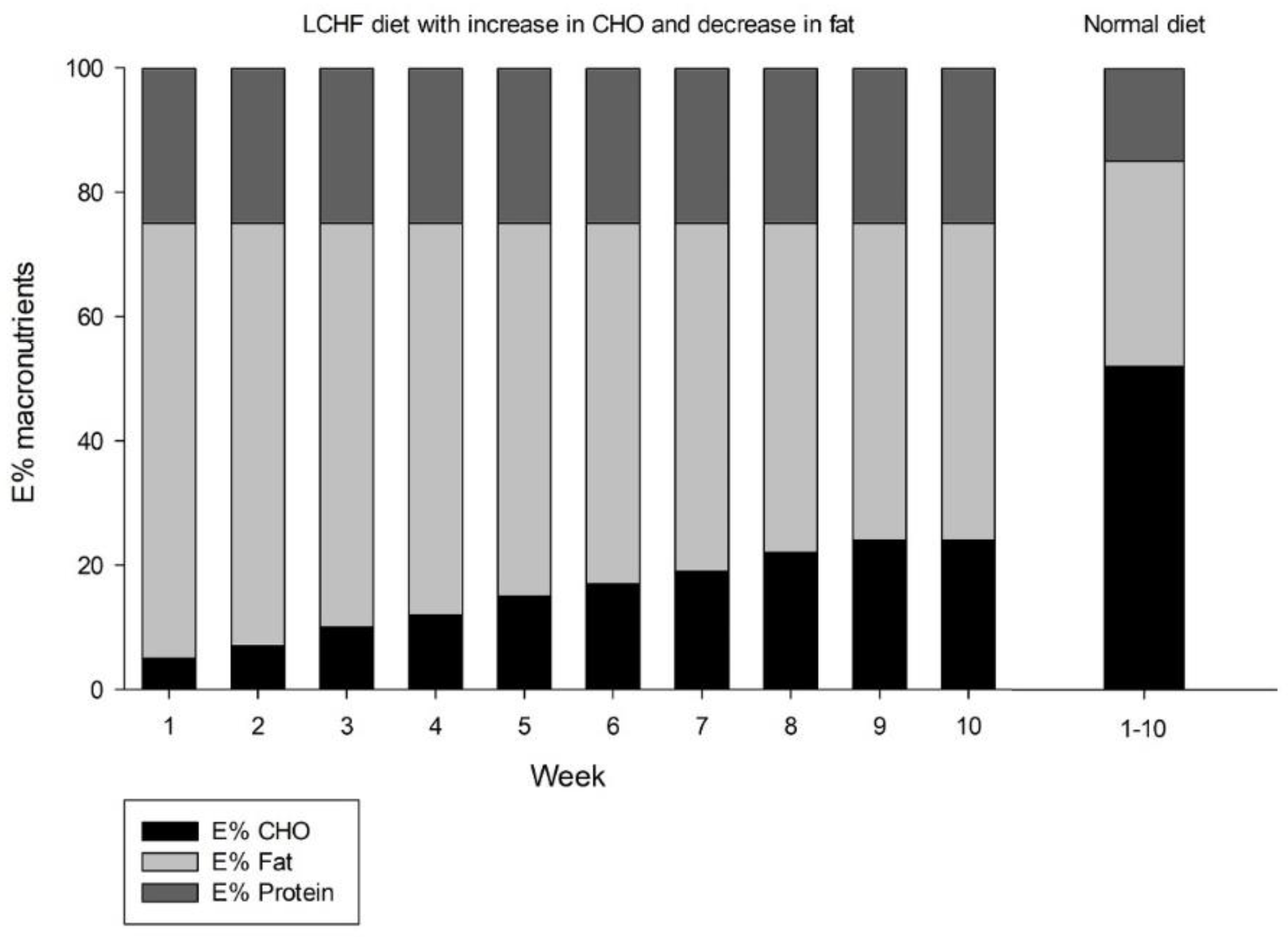 Nutrients 13 00110 g003