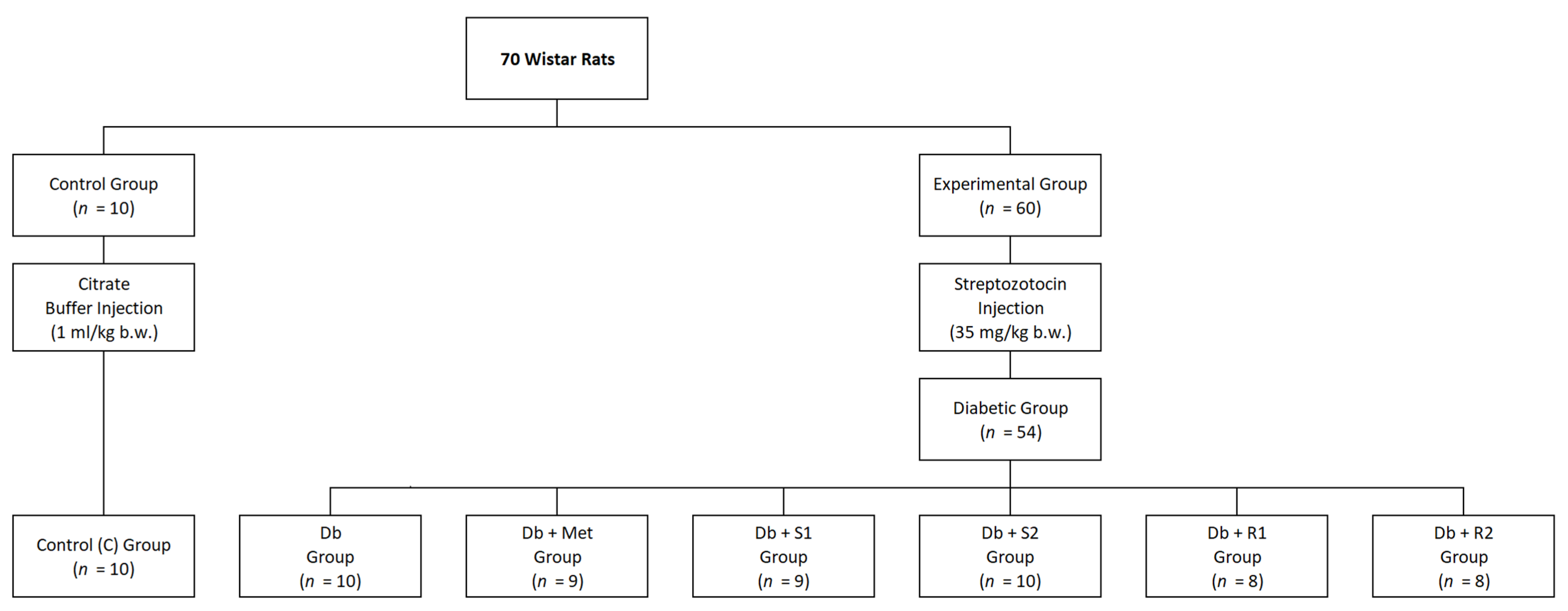 Nutrients 13 00112 g001