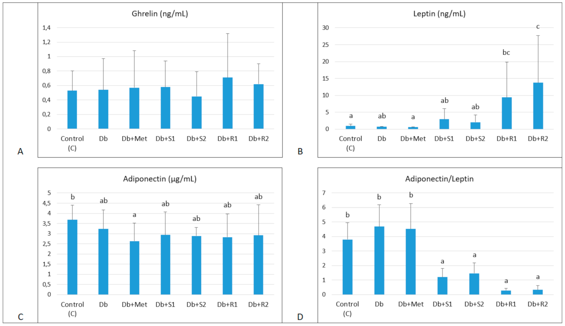 Nutrients 13 00112 g004