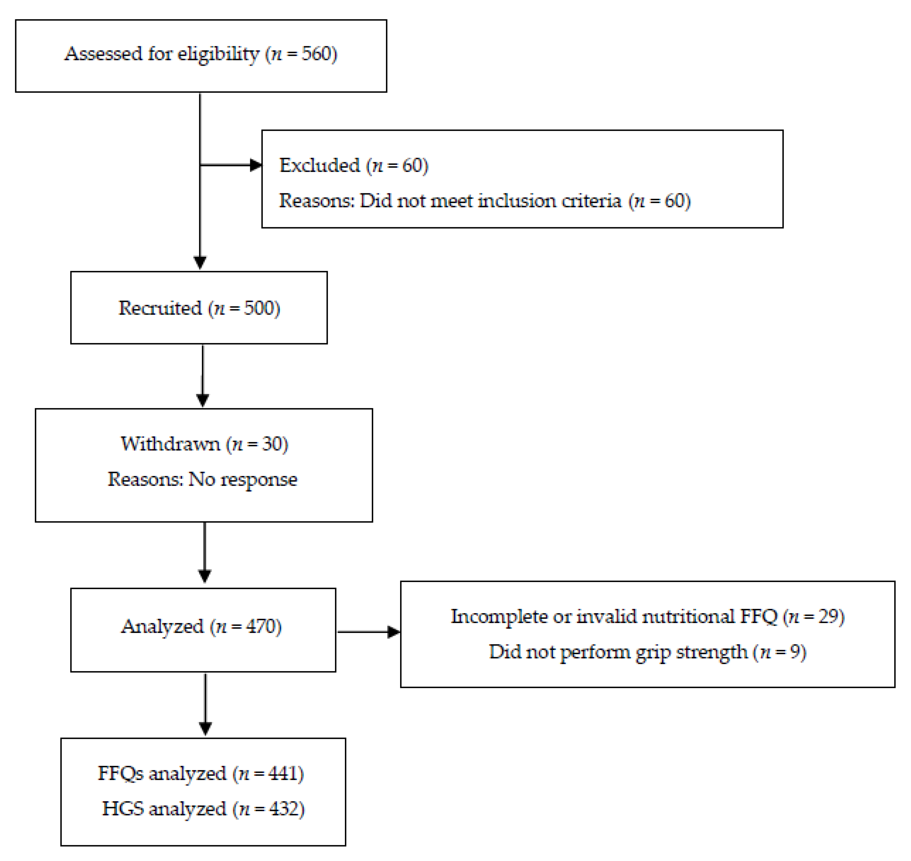 Nutrients 13 00114 g001