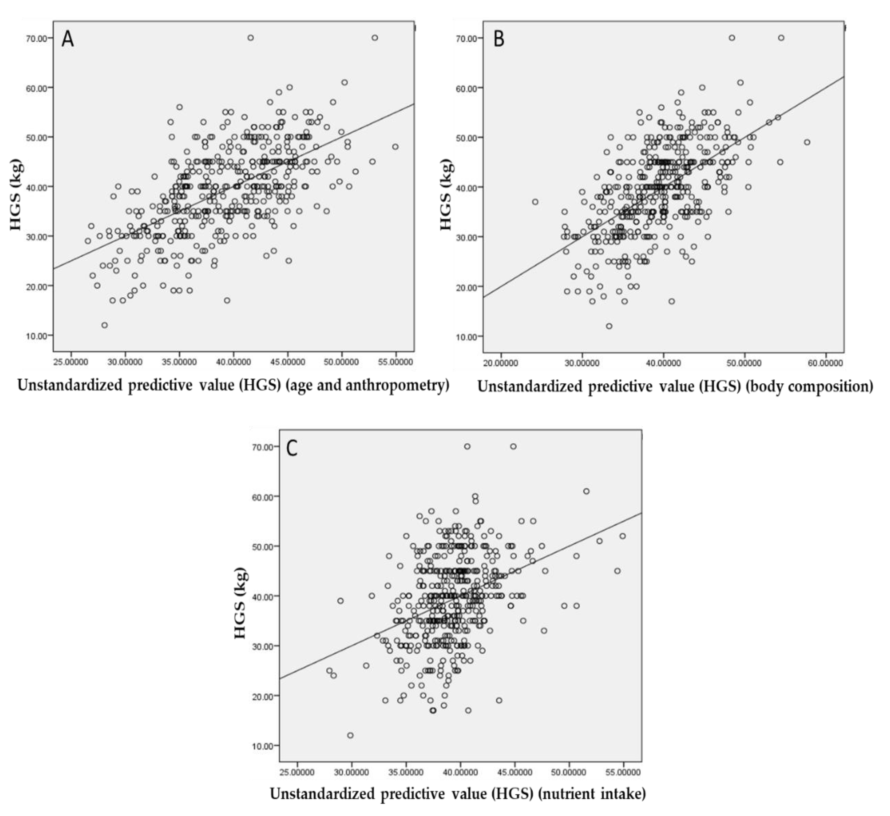 Nutrients 13 00114 g003