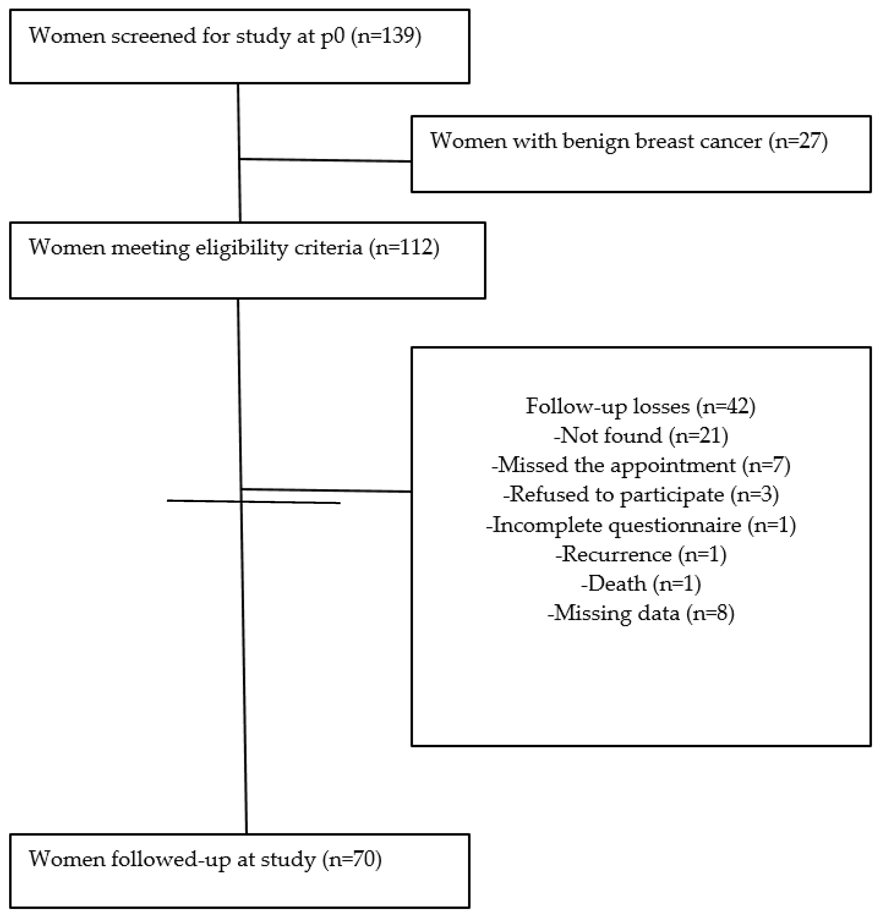 Nutrients 13 00115 g001