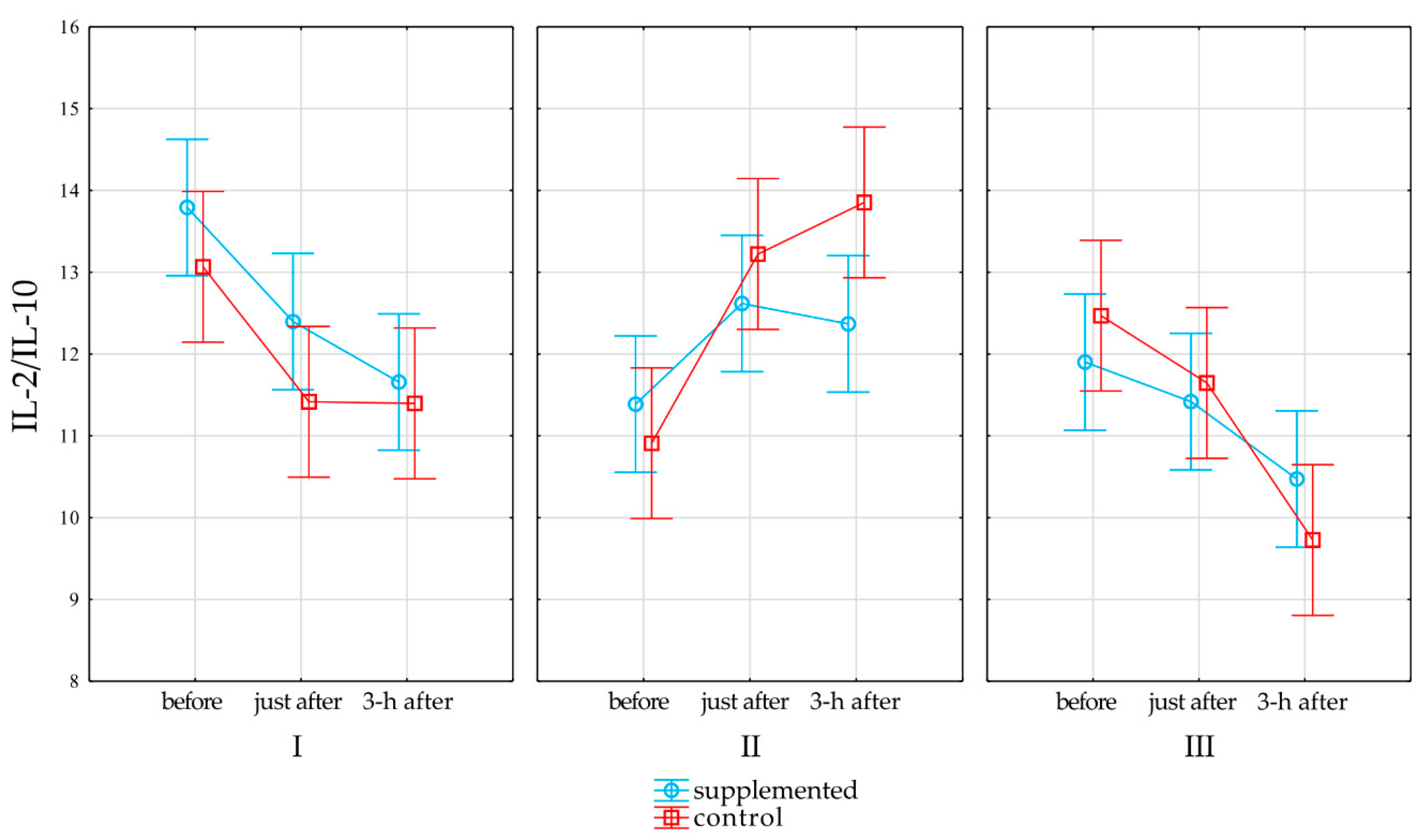 Nutrients 13 00118 g003 Nutrients 13 00118 g003