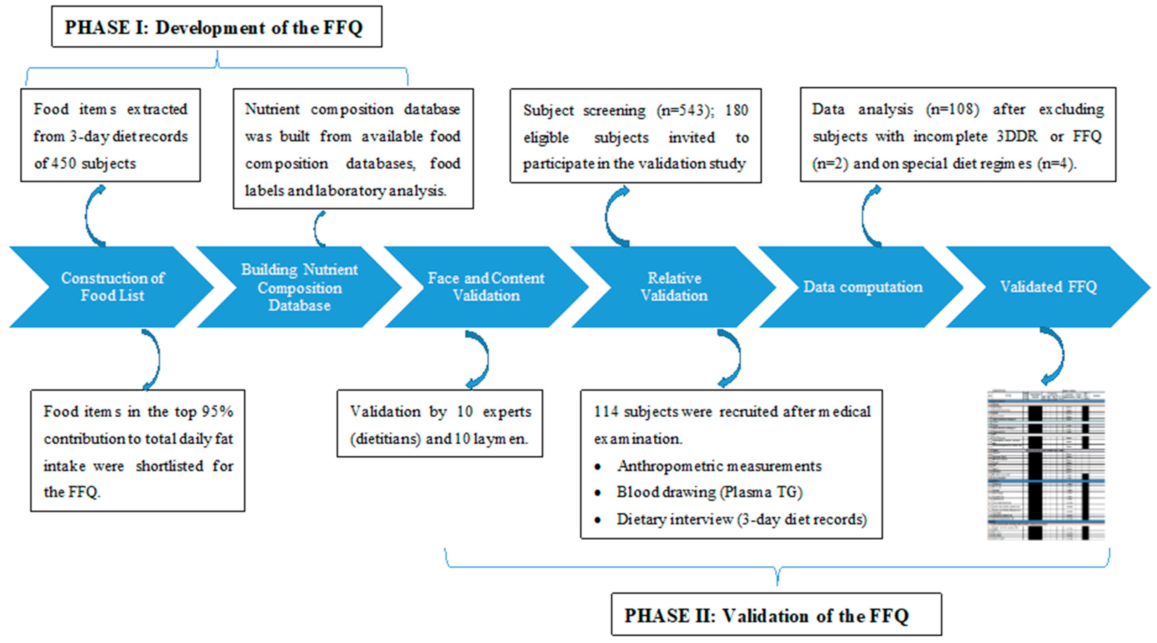 Nutrients 13 00120 g001 Nutrients 13 00120 g001