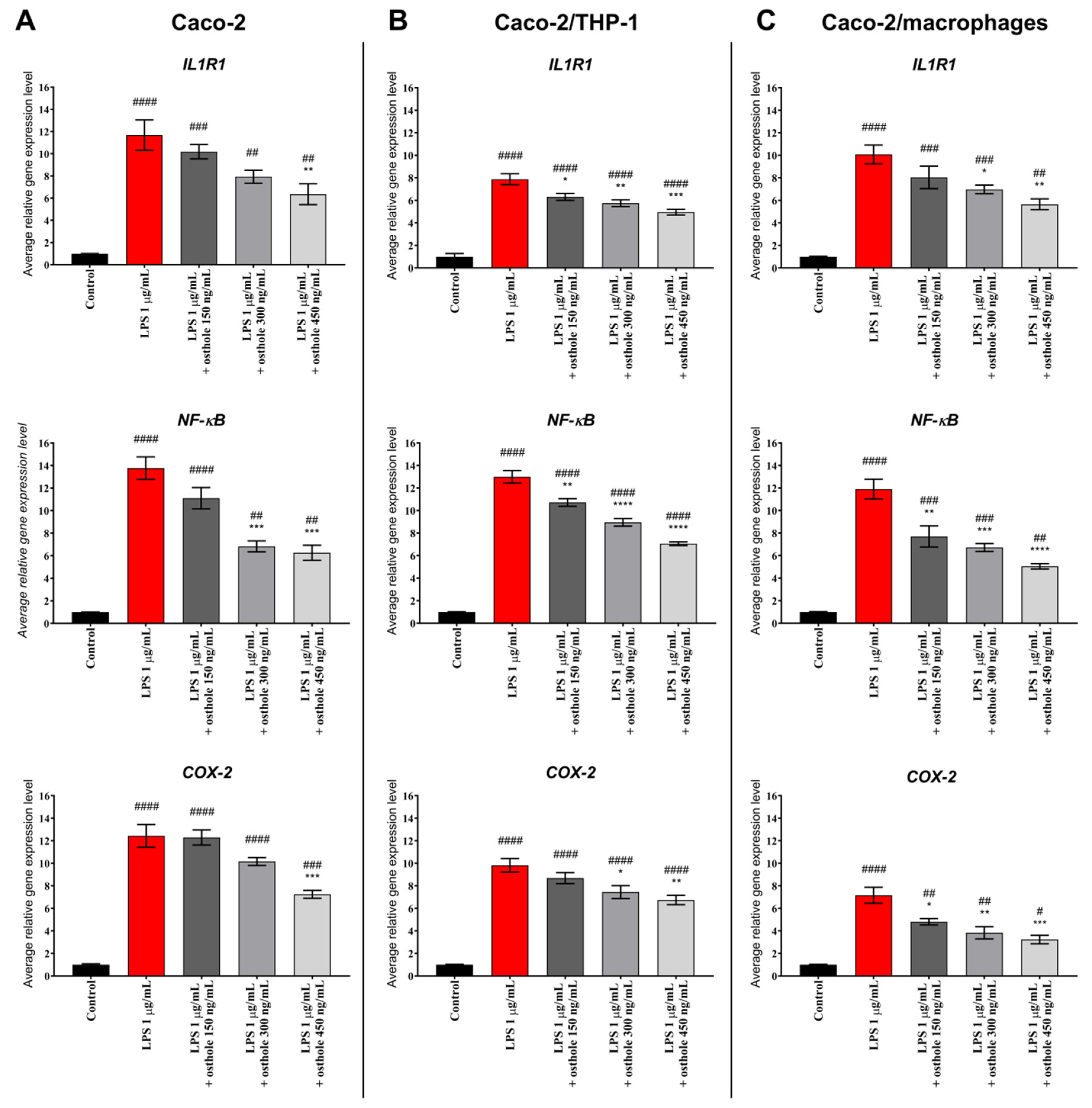 Nutrients 13 00123 g005 Nutrients 13 00123 g005