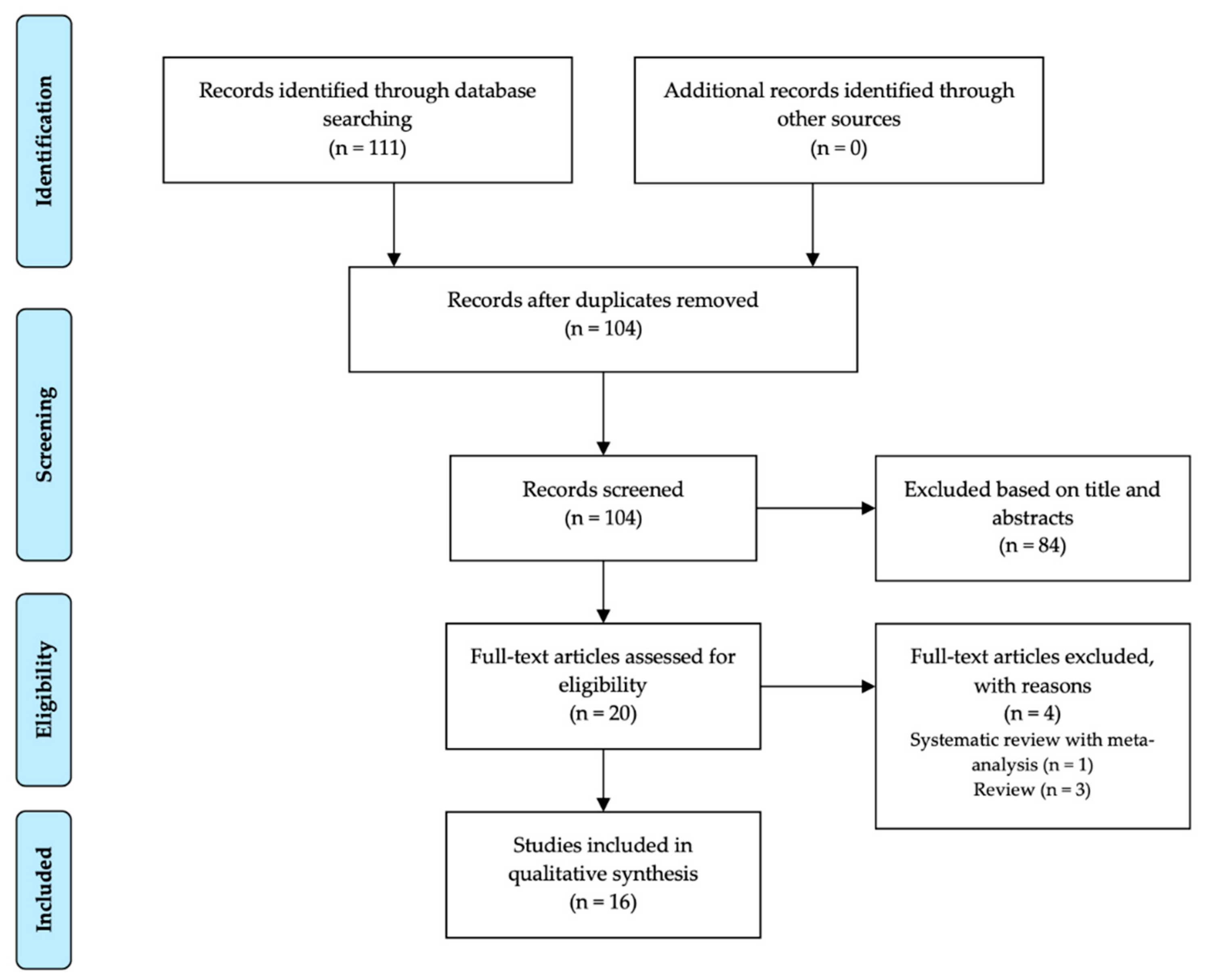 Nutrients 13 00128 g001