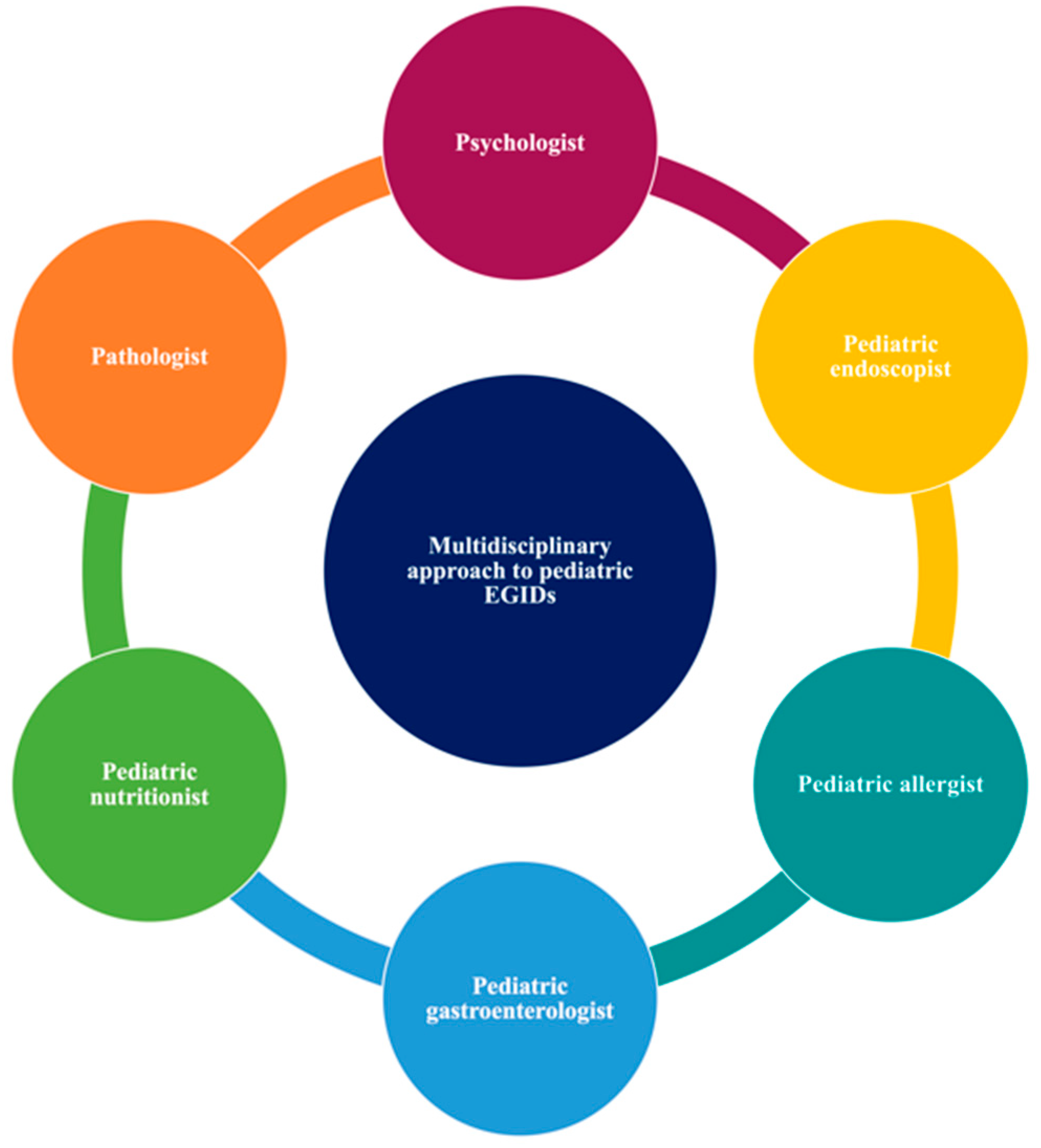 Nutrients 13 00128 g002