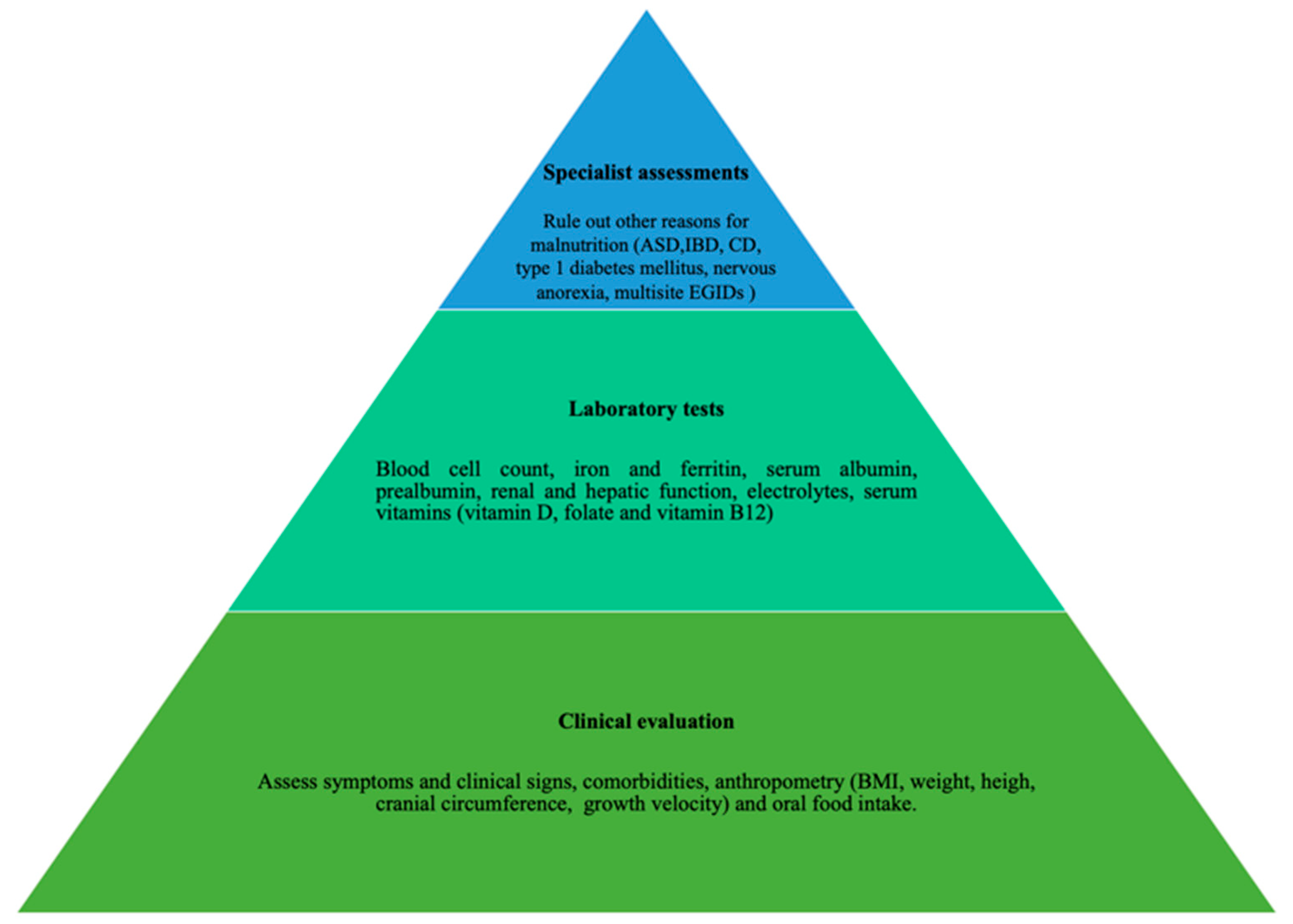 Nutrients 13 00128 g003