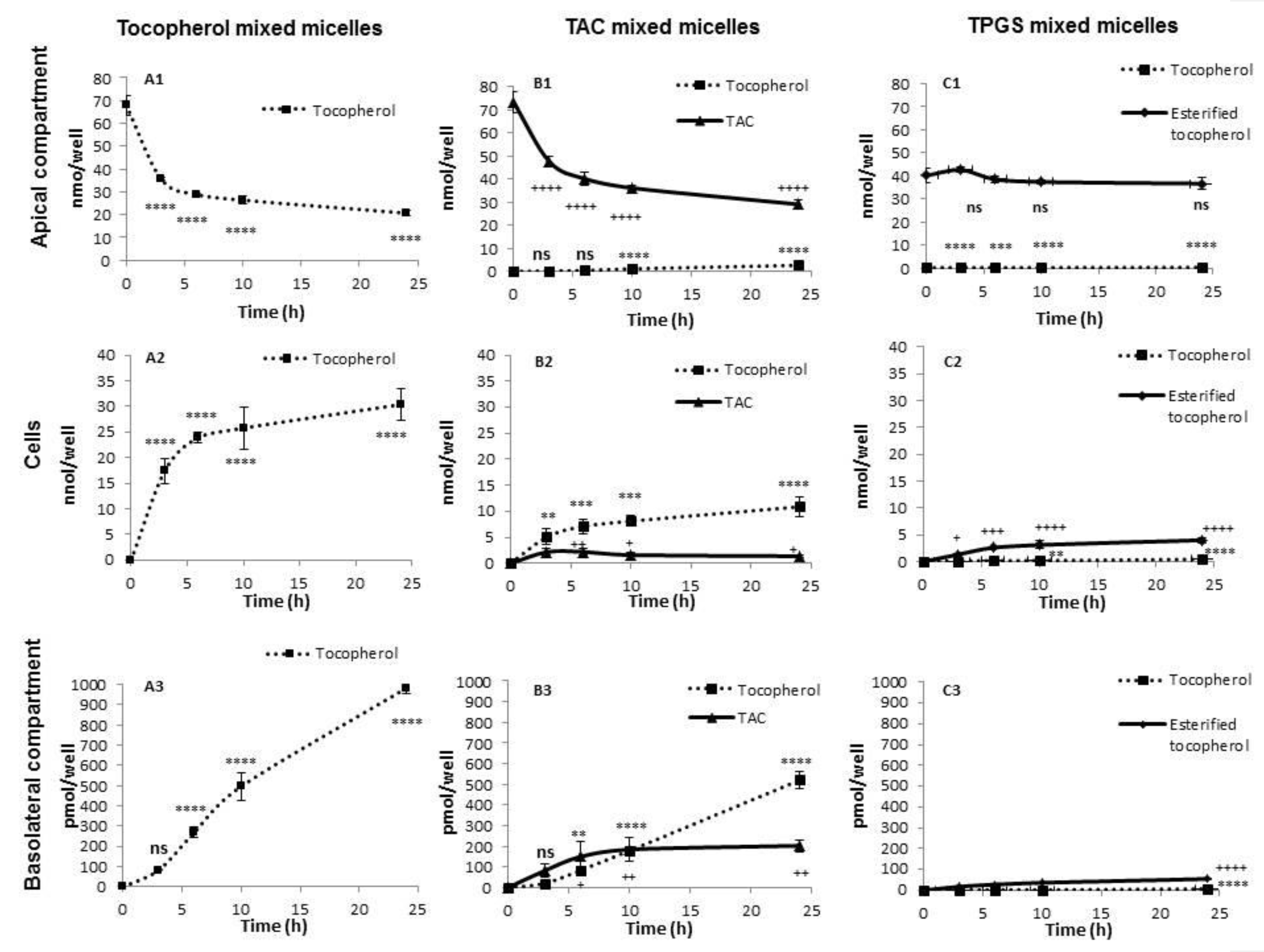 Nutrients 13 00129 g003