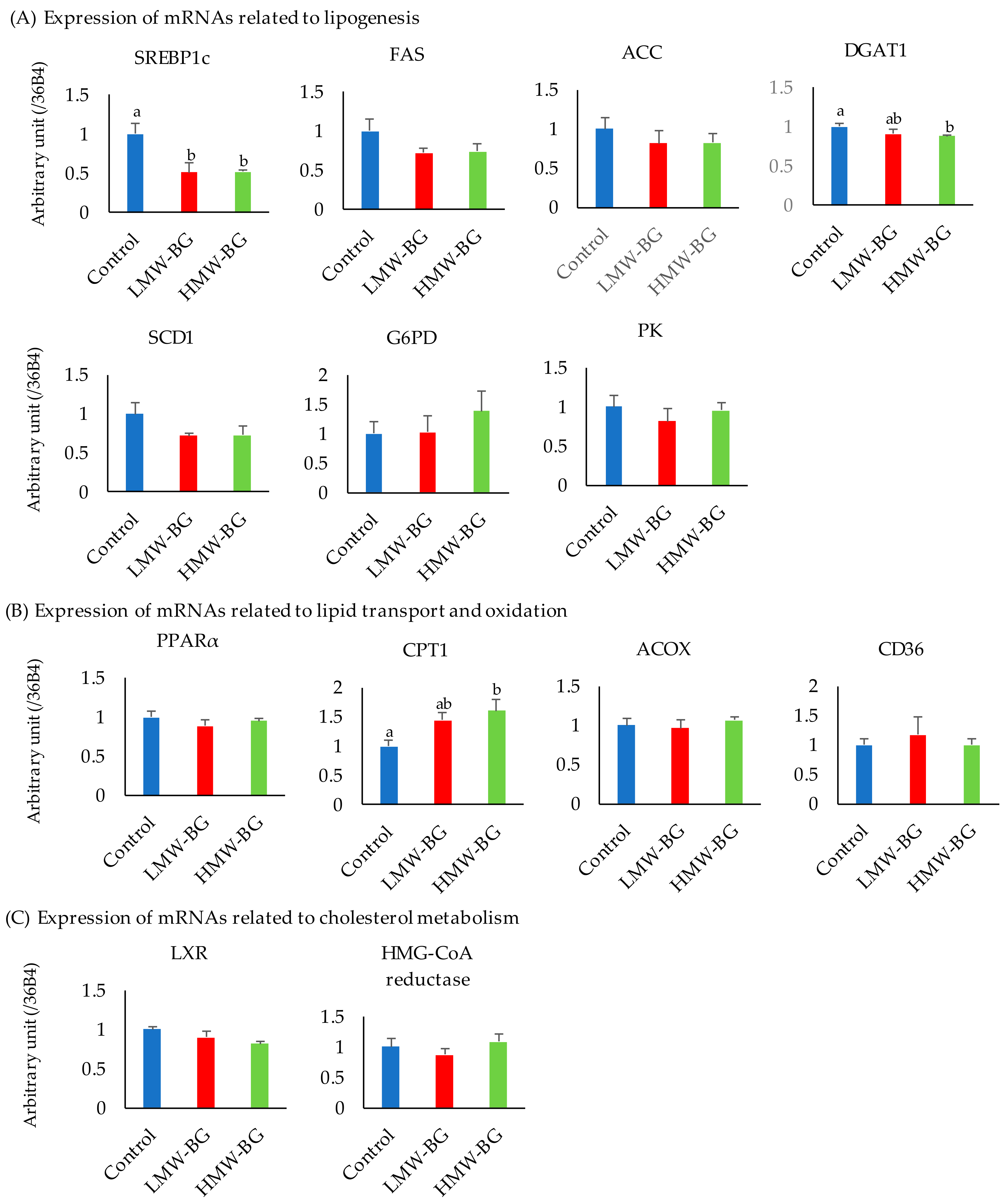 Nutrients 13 00130 g004