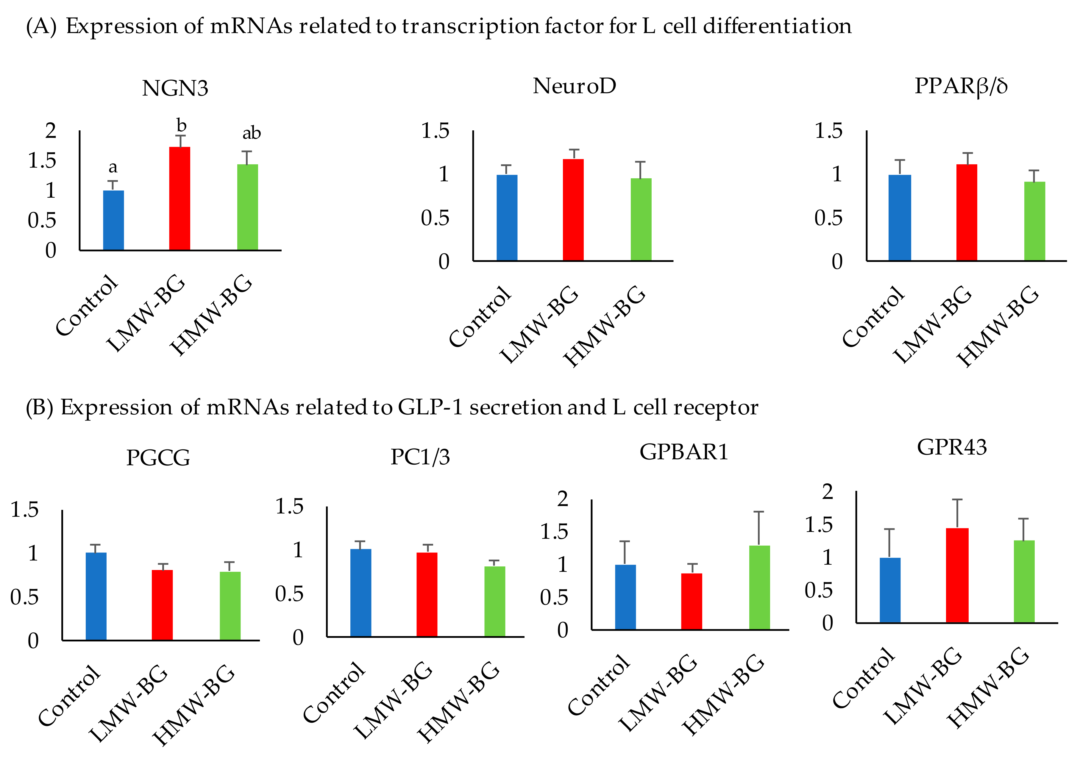 Nutrients 13 00130 g005