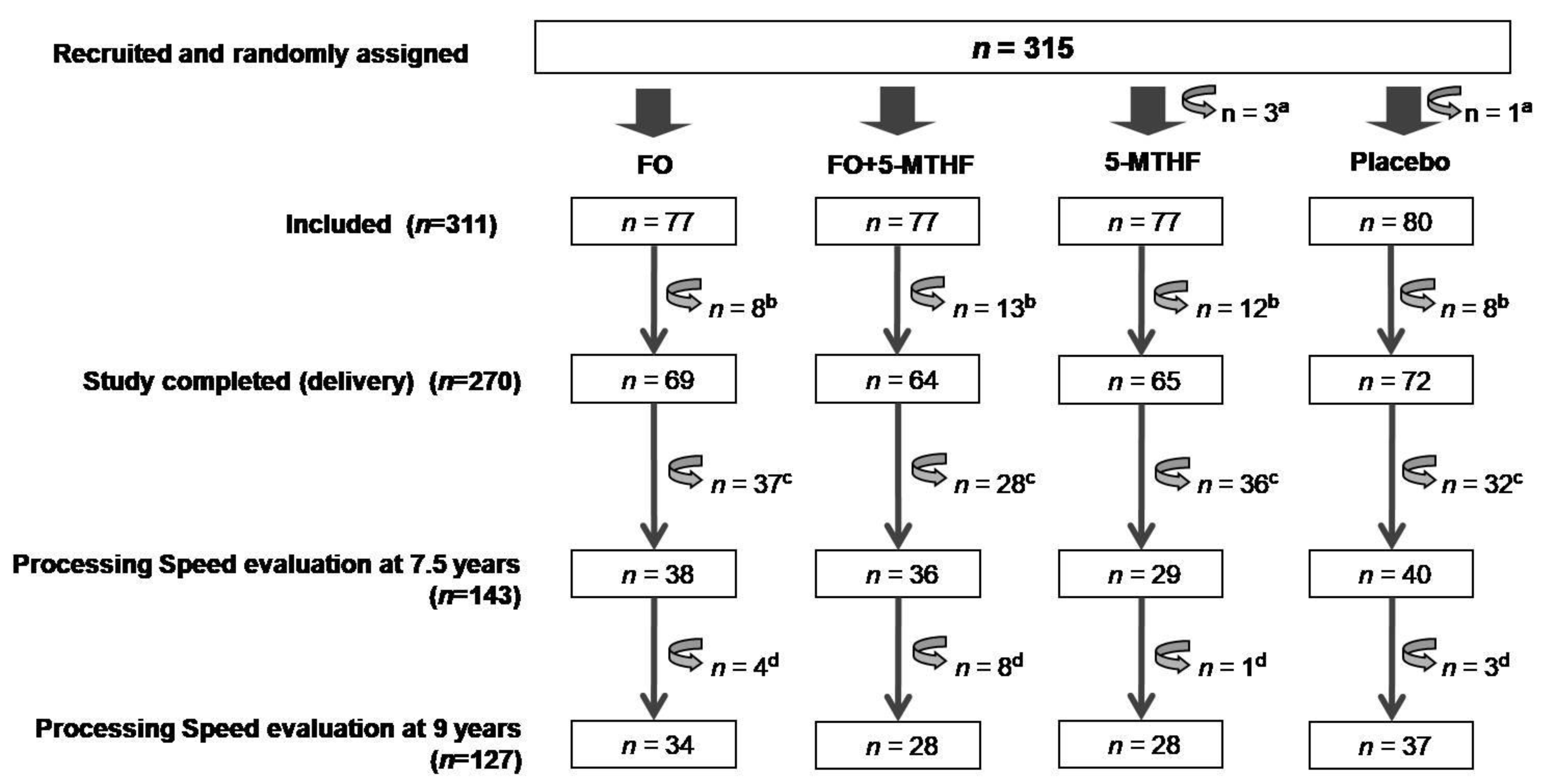Nutrients 13 00131 g001