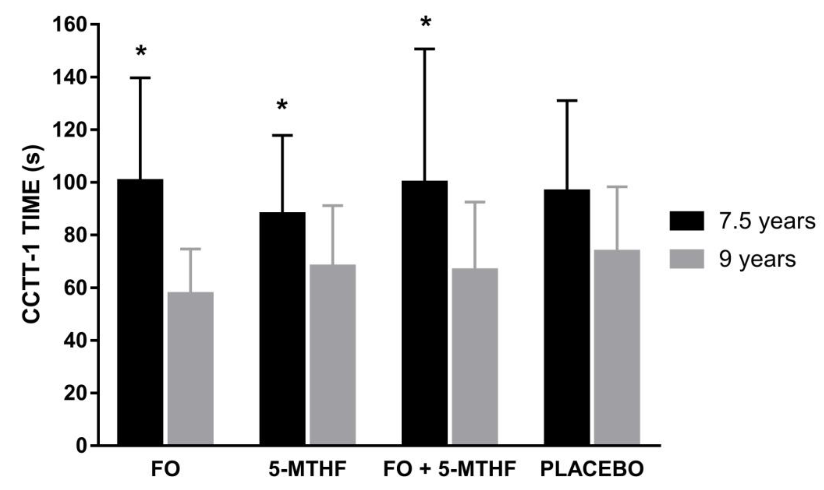 Nutrients 13 00131 g002