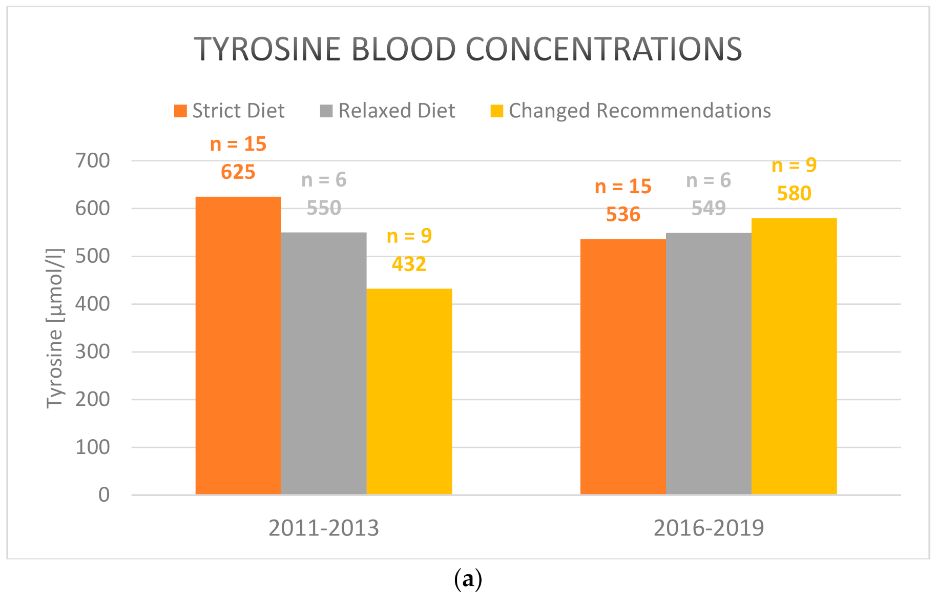 Nutrients 13 00134 g001a