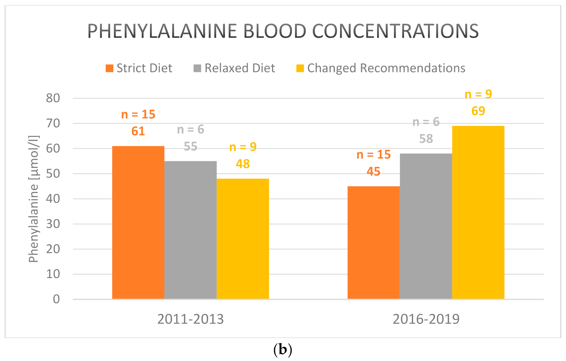 Nutrients 13 00134 g001b