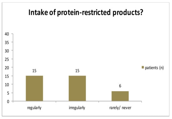 Nutrients 13 00134 g0a2