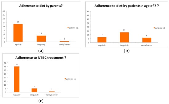 Nutrients 13 00134 g0a4