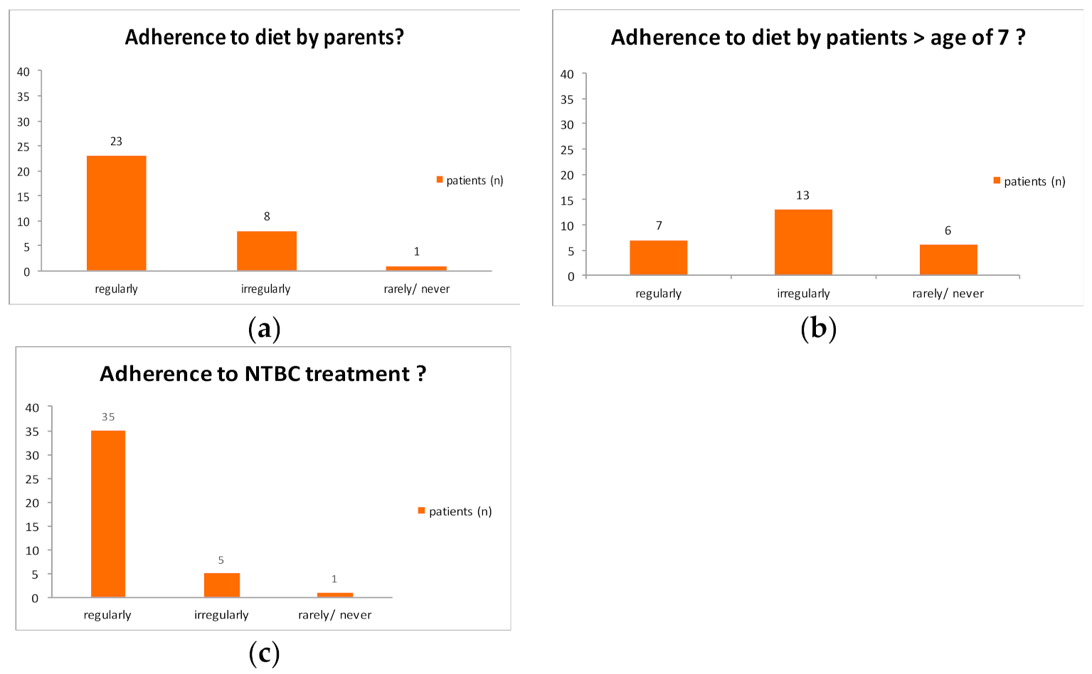 Nutrients 13 00134 g0a4