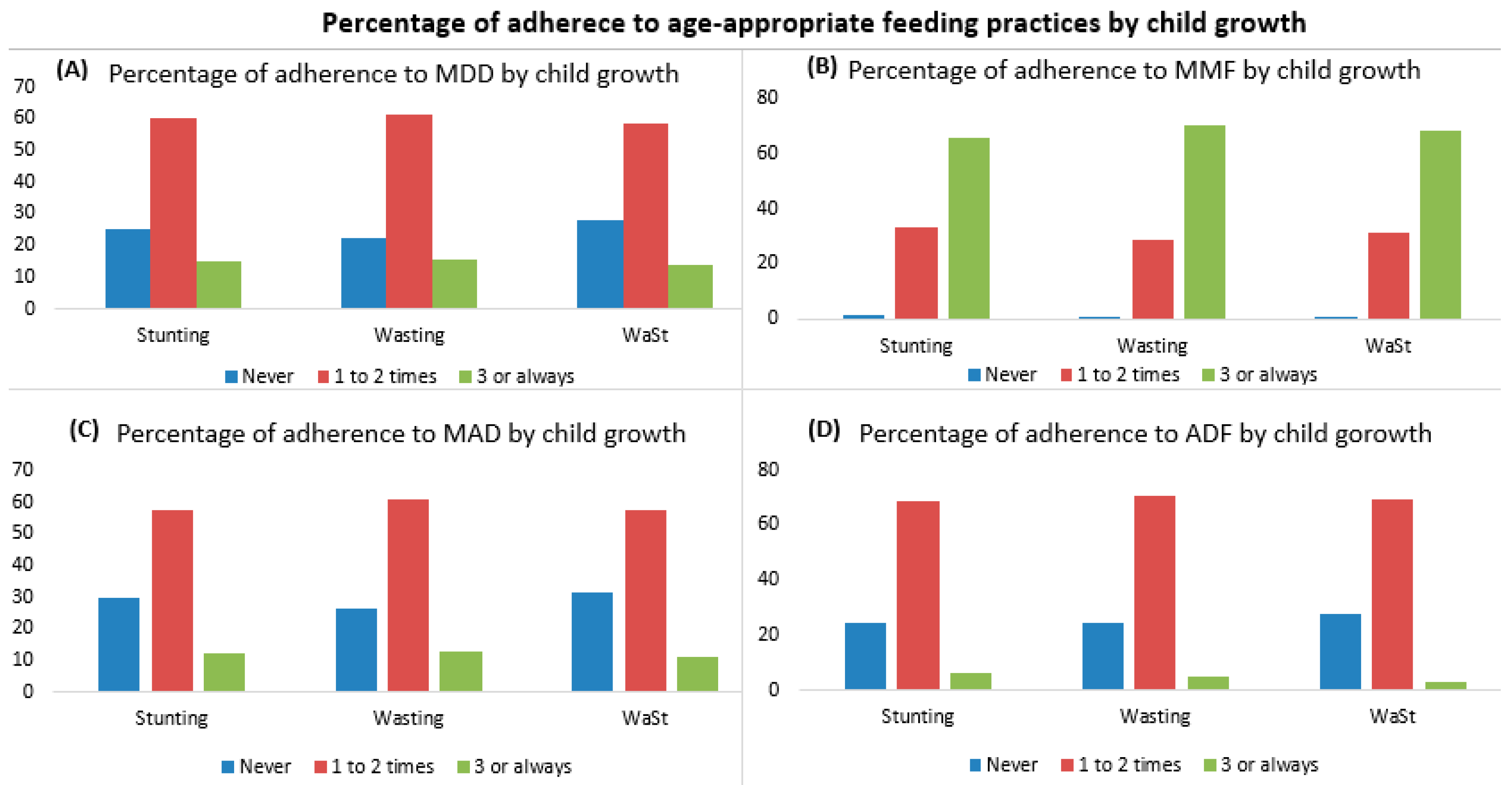 Nutrients 13 00137 g005
