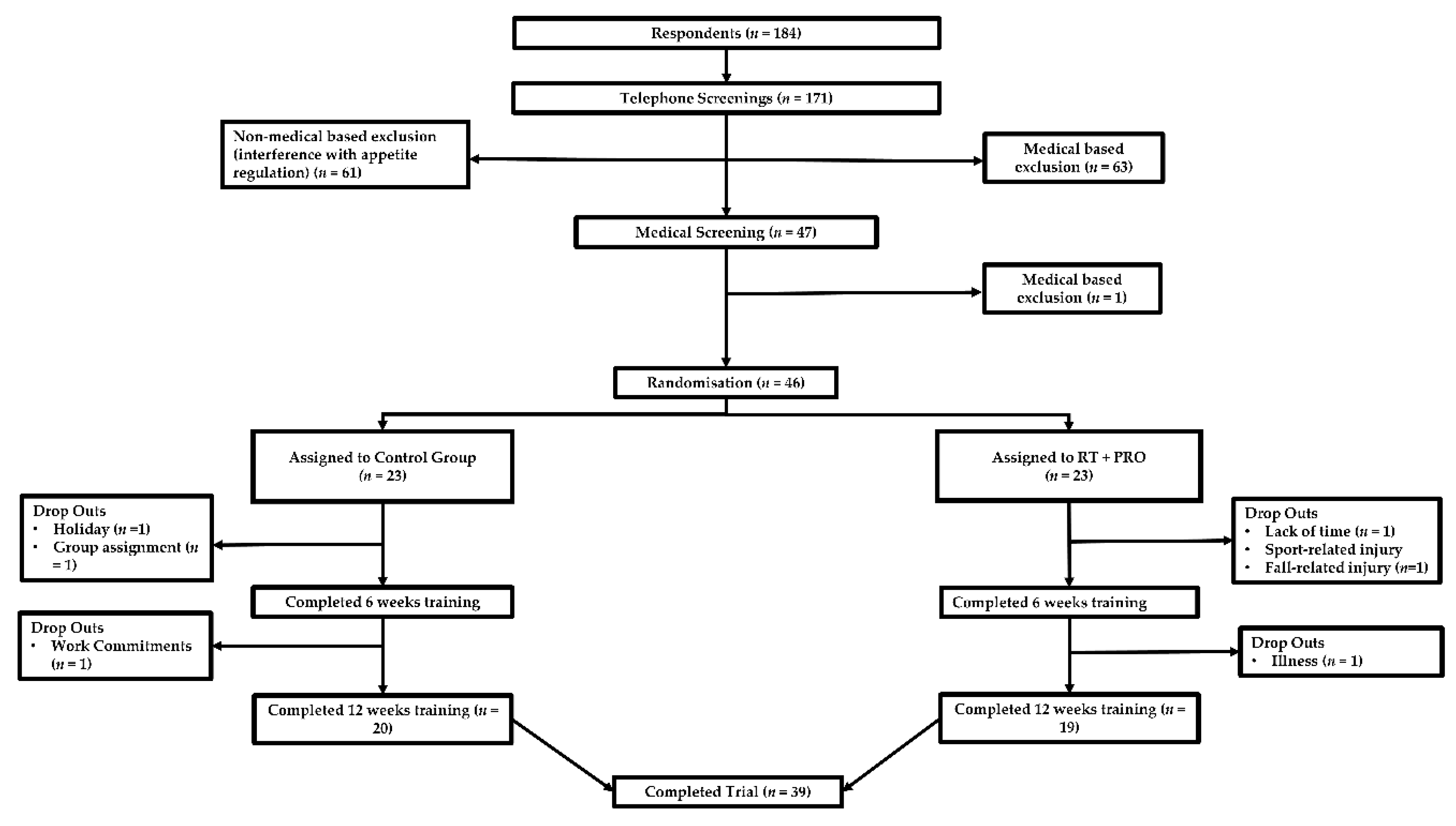 Nutrients 13 00141 g001