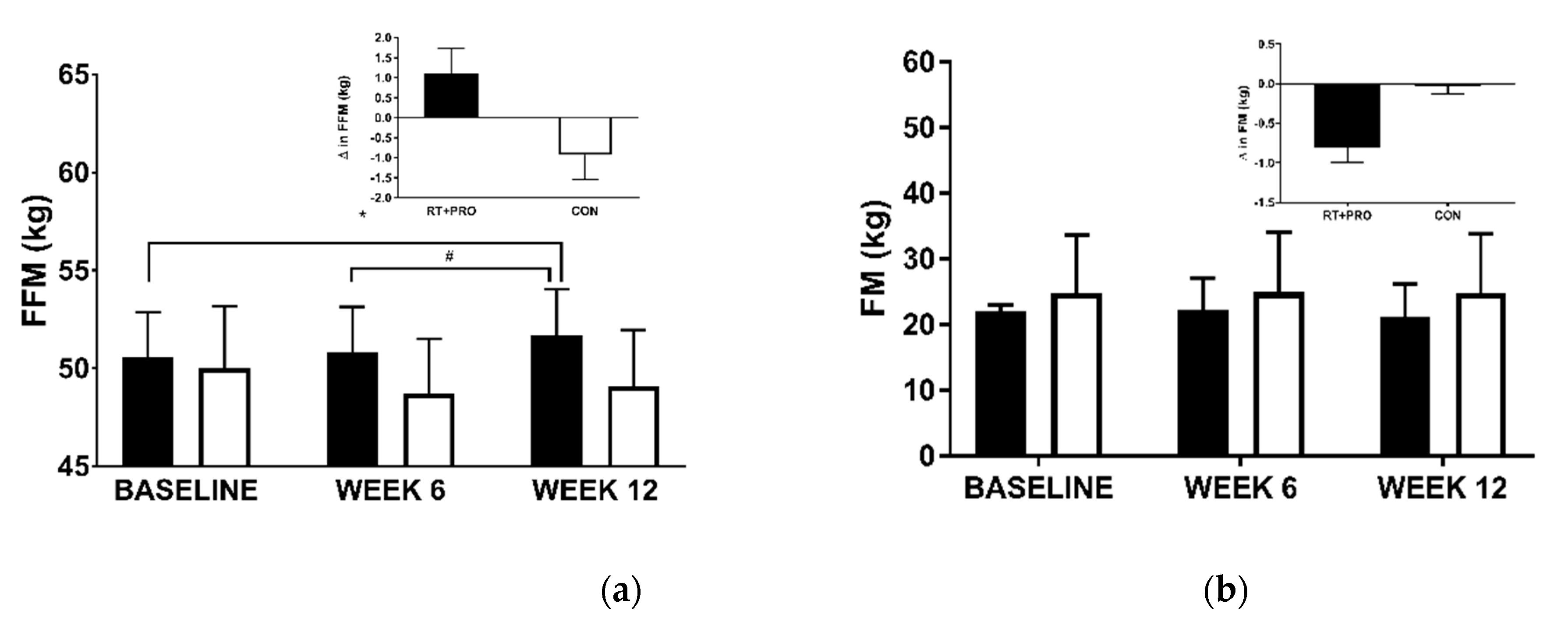 Nutrients 13 00141 g004