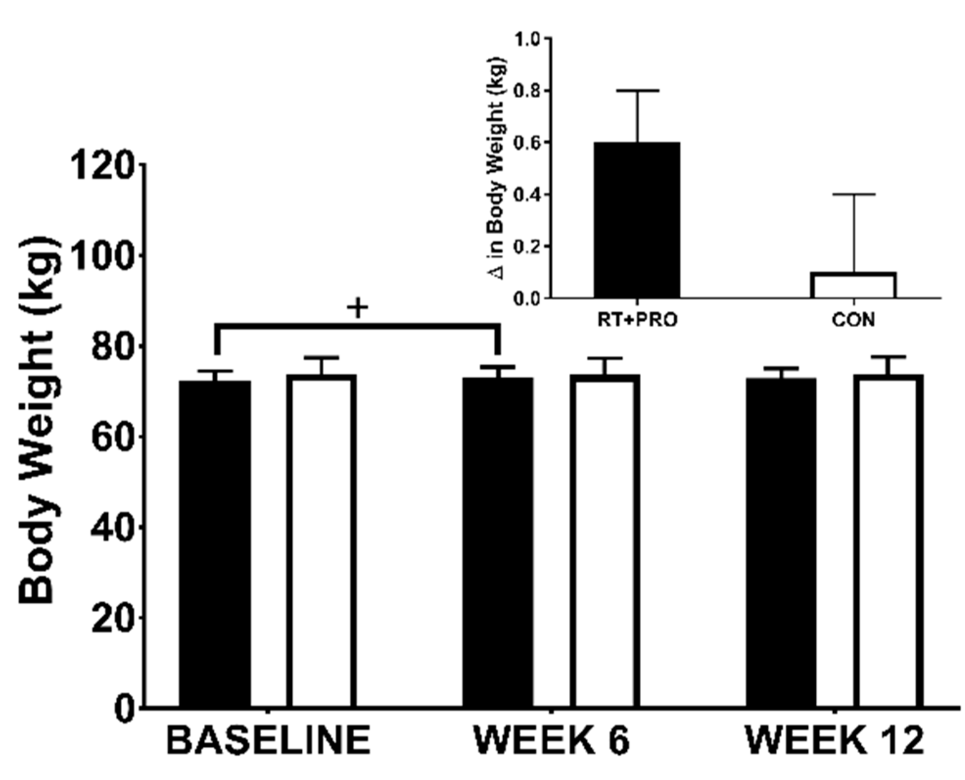 Nutrients 13 00141 g005