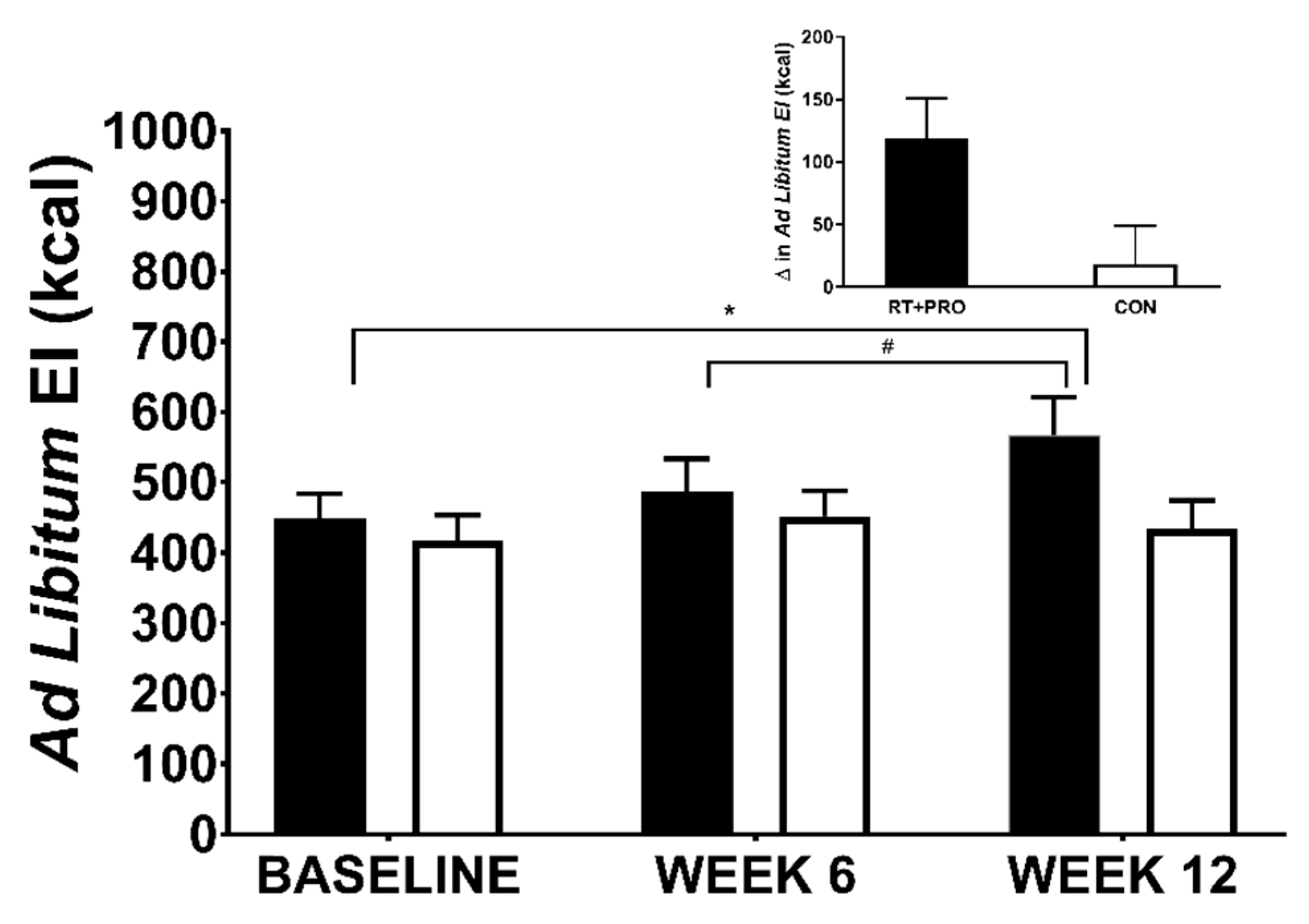 Nutrients 13 00141 g007