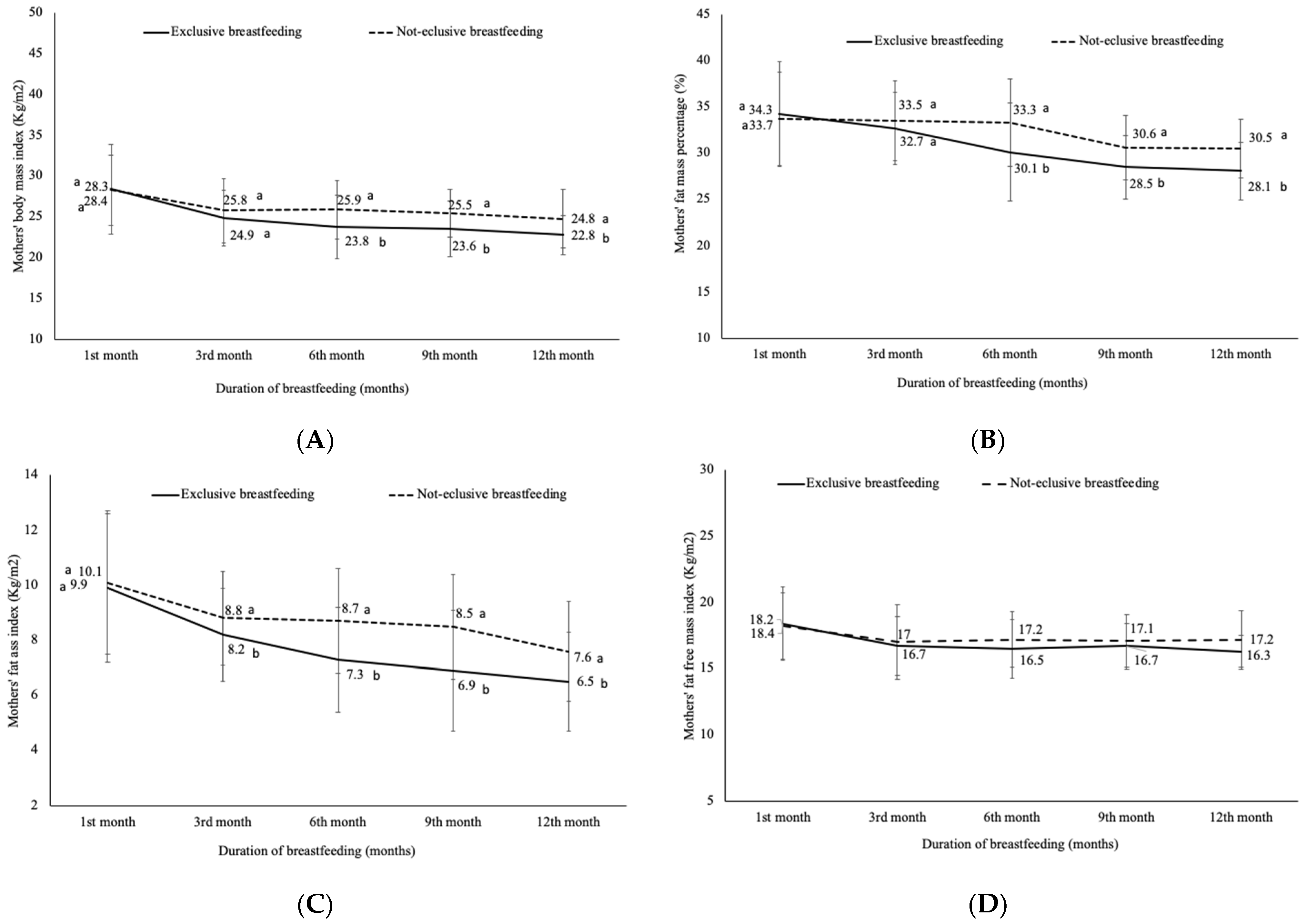 Nutrients 13 00146 g004