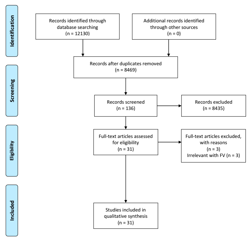 Nutrients 13 00148 g001
