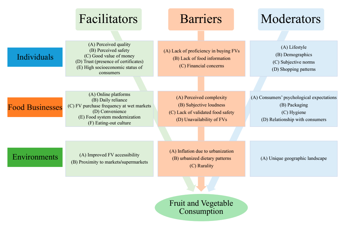 Nutrients 13 00148 g003