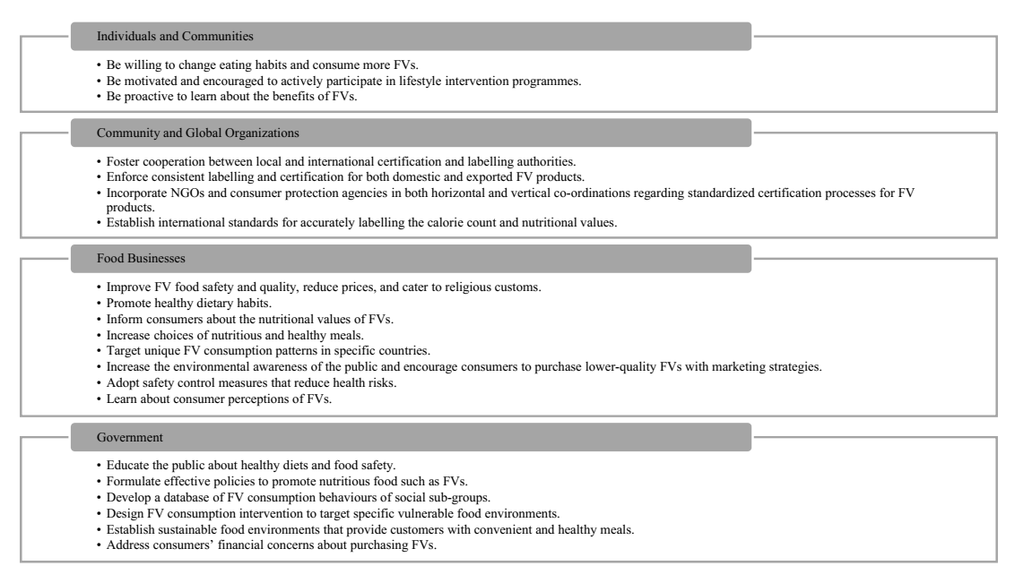 Nutrients 13 00148 g005