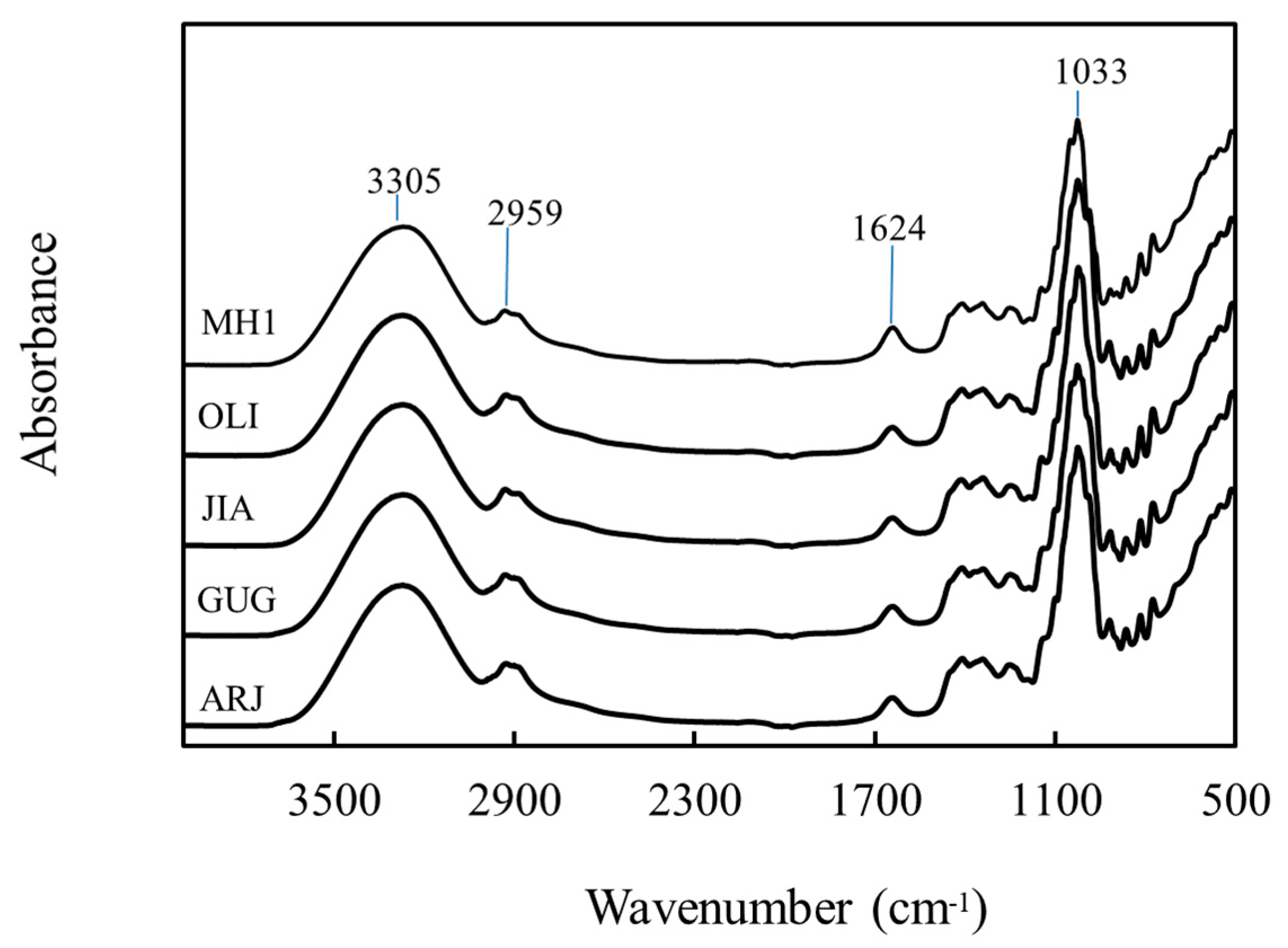 Nutrients 13 00151 g002