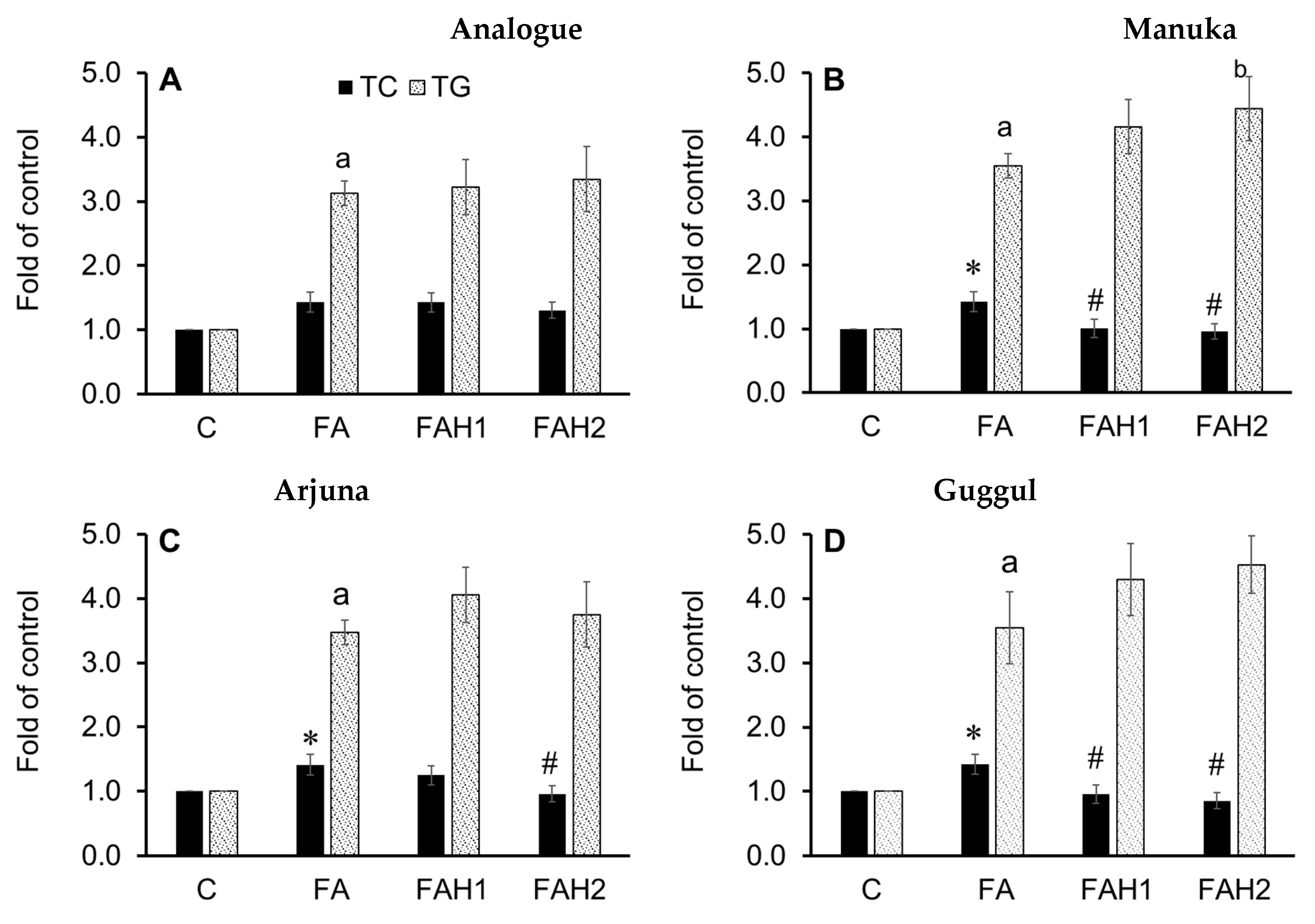 Nutrients 13 00151 g005a