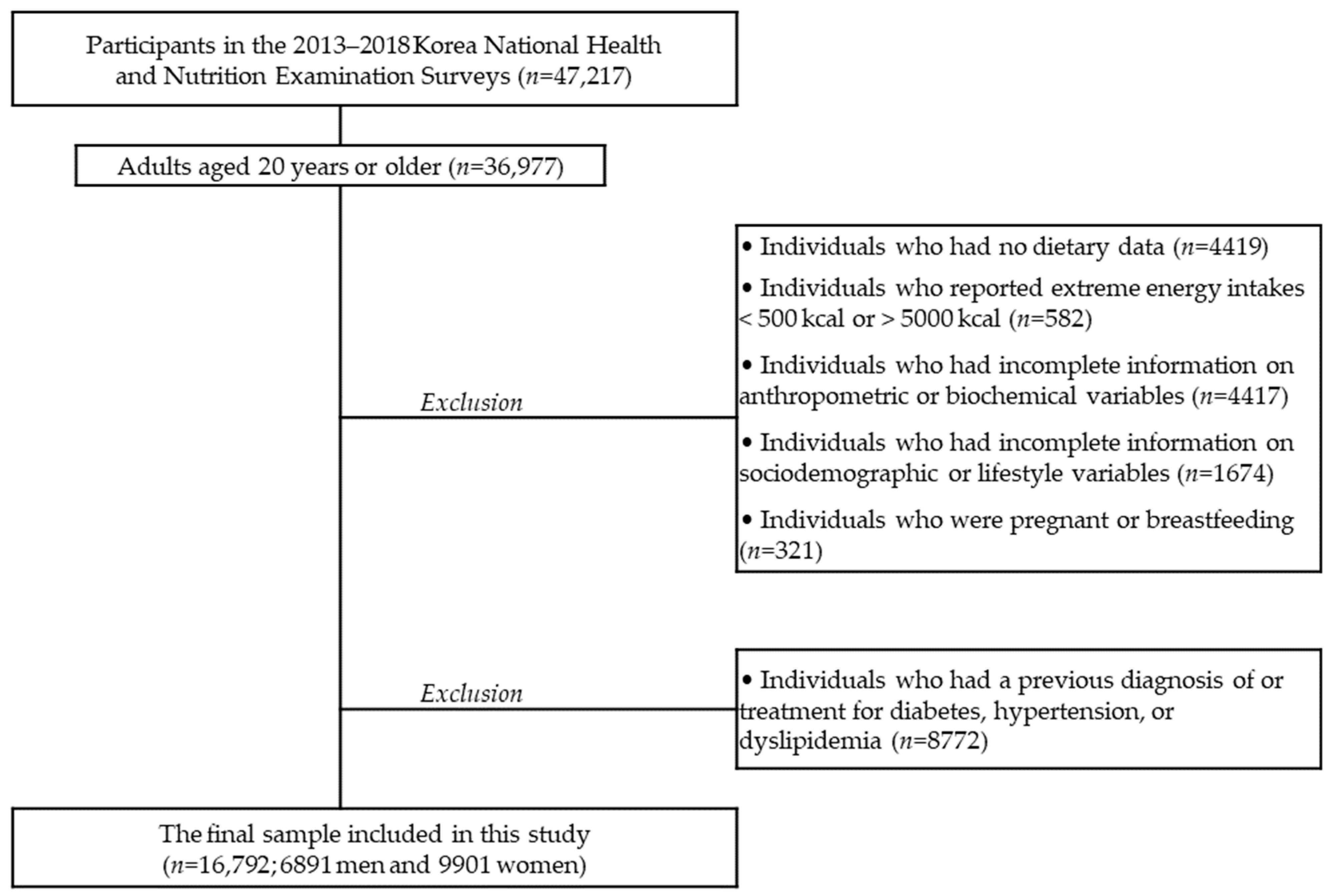 Nutrients 13 00160 g001