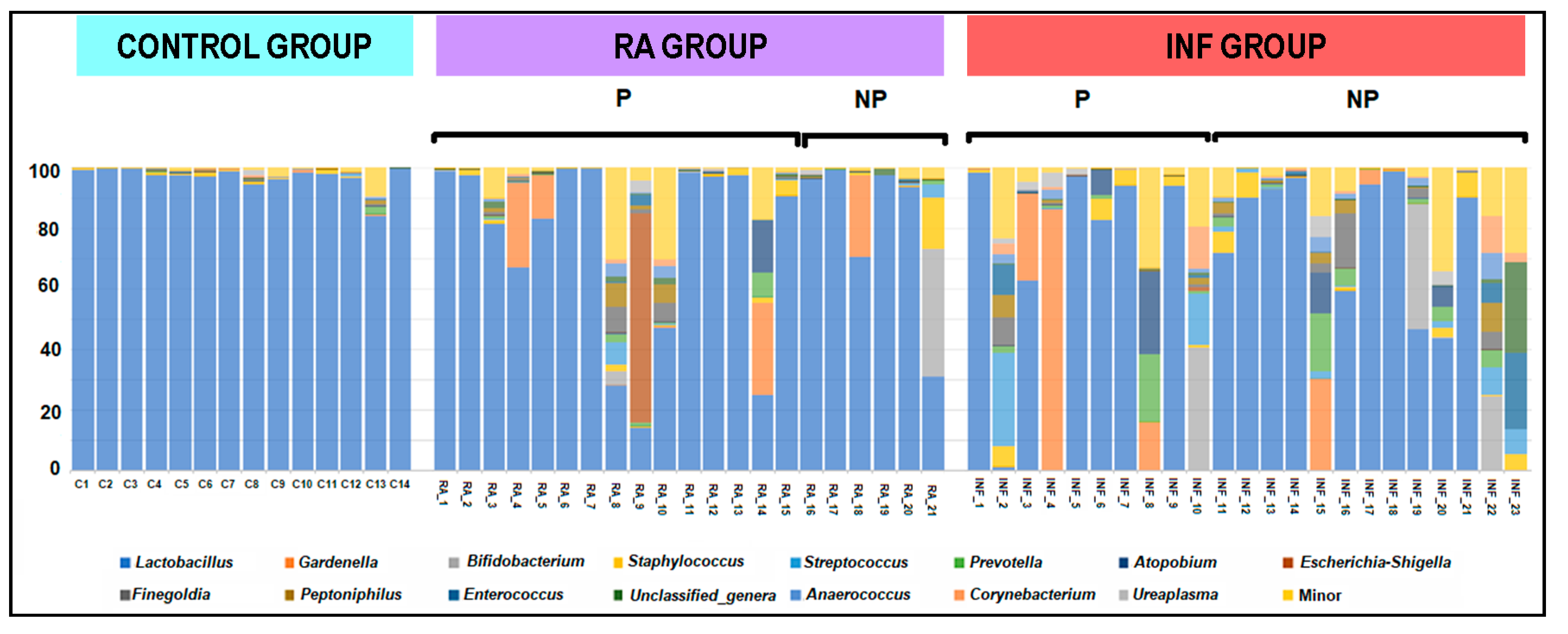 Nutrients 13 00162 g005